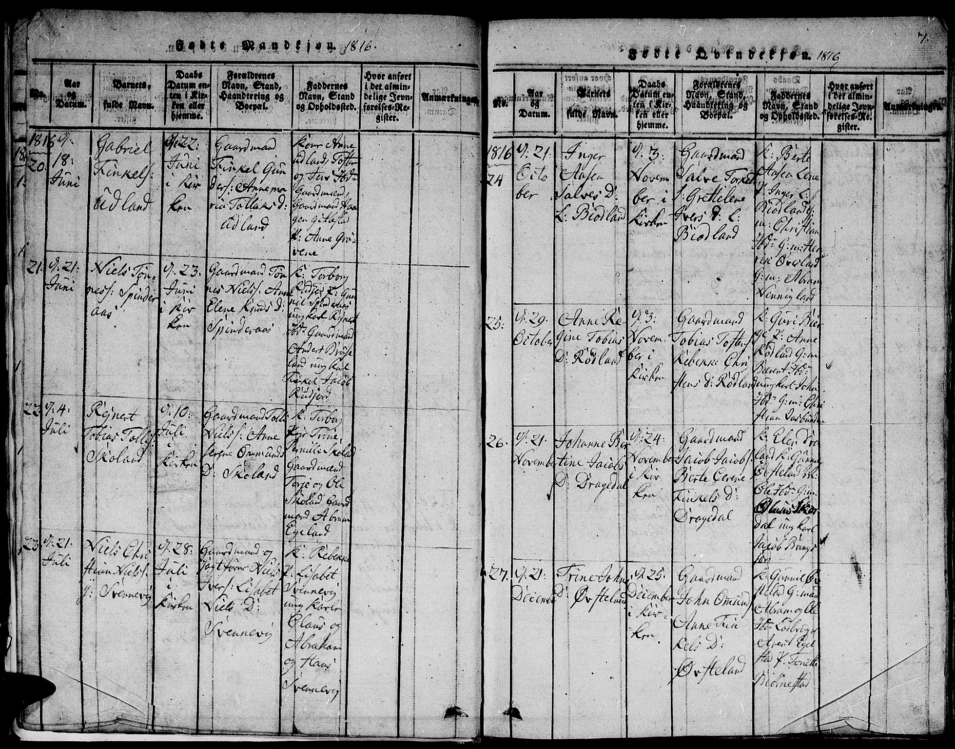 Lyngdal sokneprestkontor, AV/SAK-1111-0029/F/Fb/Fbc/L0001: Parish register (copy) no. B 1, 1815-1844, p. 7