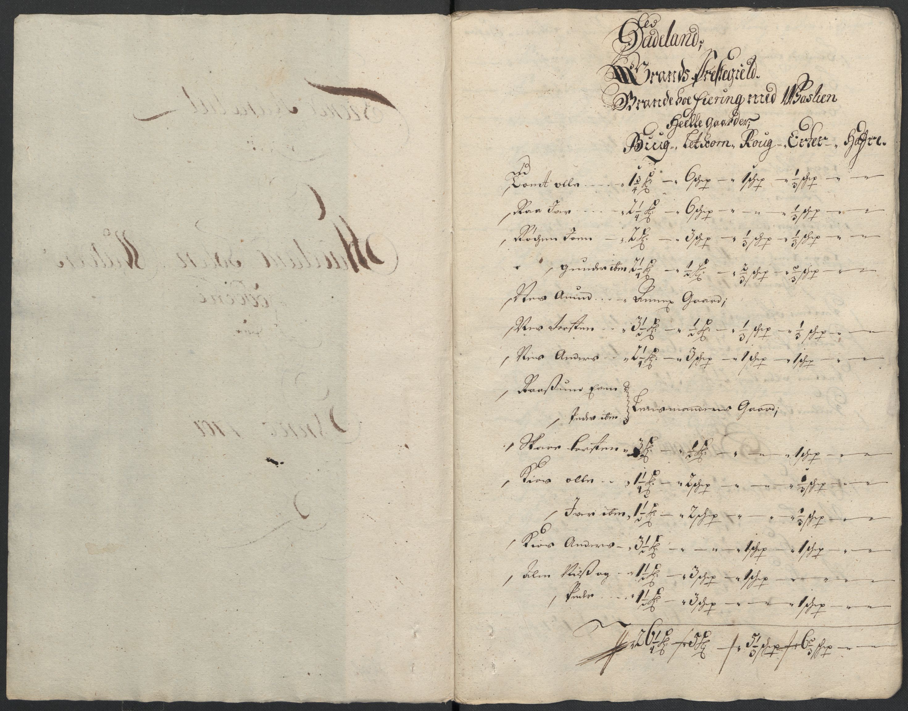 Rentekammeret inntil 1814, Reviderte regnskaper, Fogderegnskap, AV/RA-EA-4092/R18/L1299: Fogderegnskap Hadeland, Toten og Valdres, 1701, p. 256