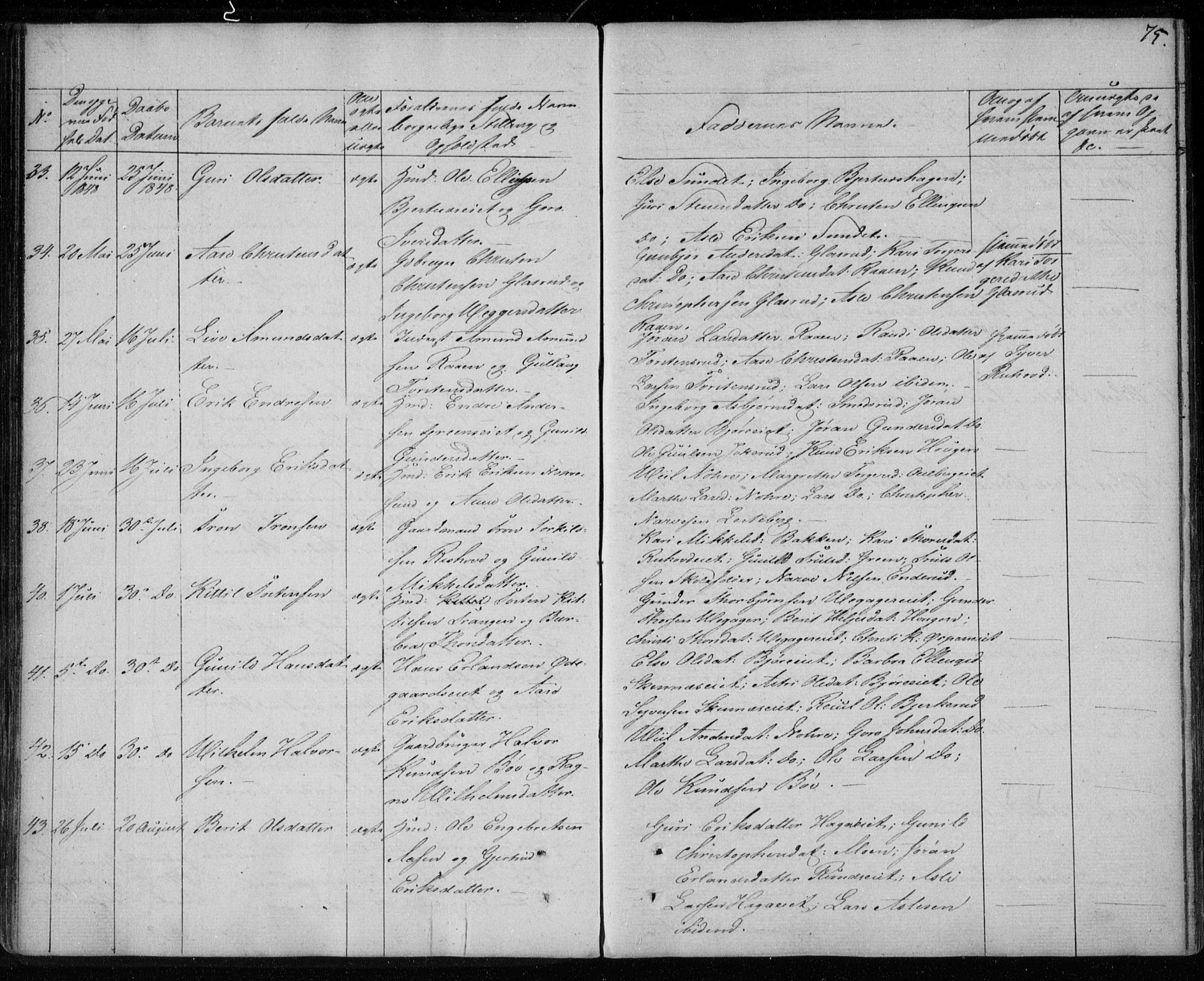 Krødsherad kirkebøker, AV/SAKO-A-19/F/Fa/L0002: Parish register (official) no. 2, 1829-1851, p. 75