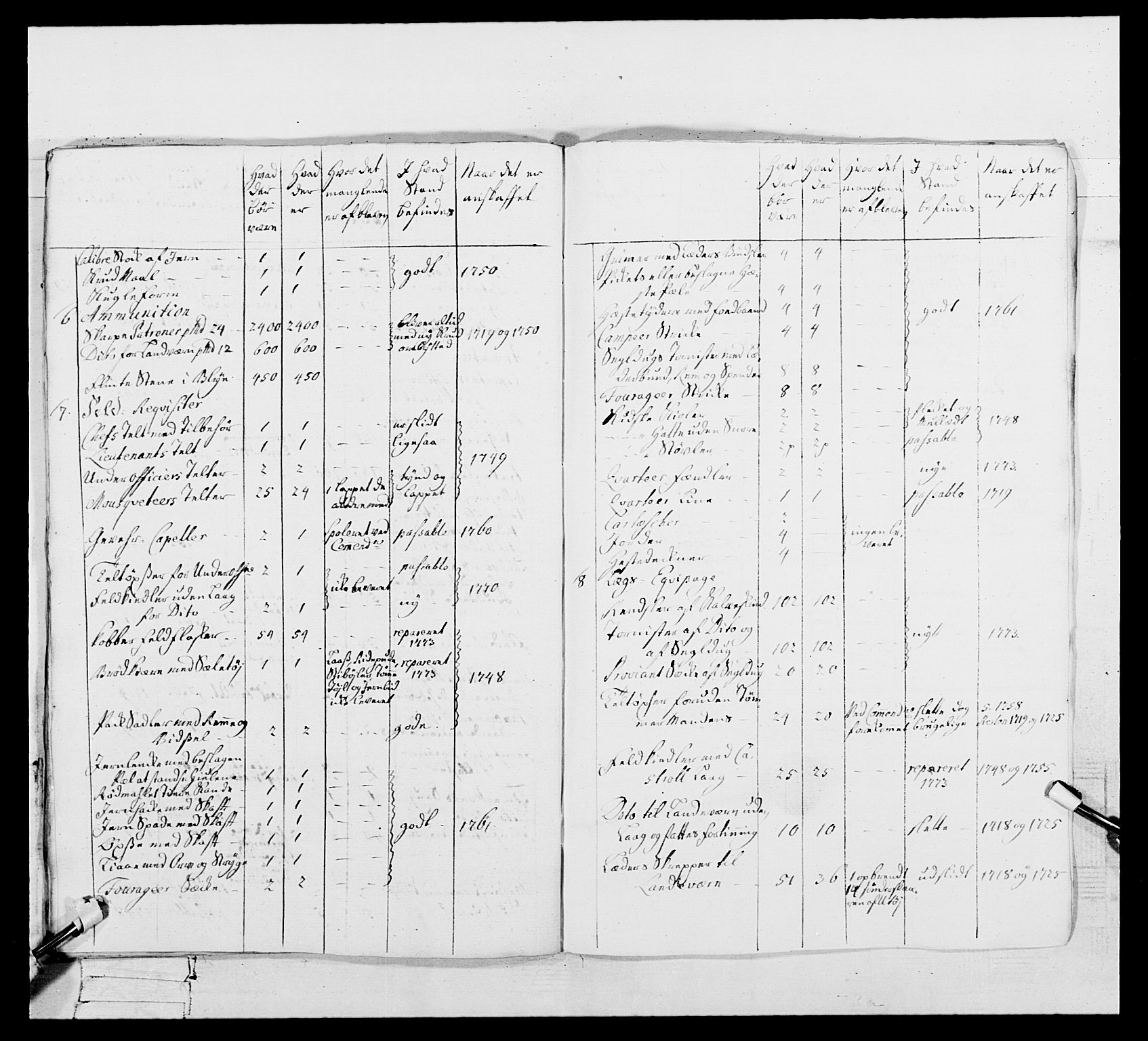 Generalitets- og kommissariatskollegiet, Det kongelige norske kommissariatskollegium, RA/EA-5420/E/Eh/L0105: 2. Vesterlenske nasjonale infanteriregiment, 1766-1773, p. 487