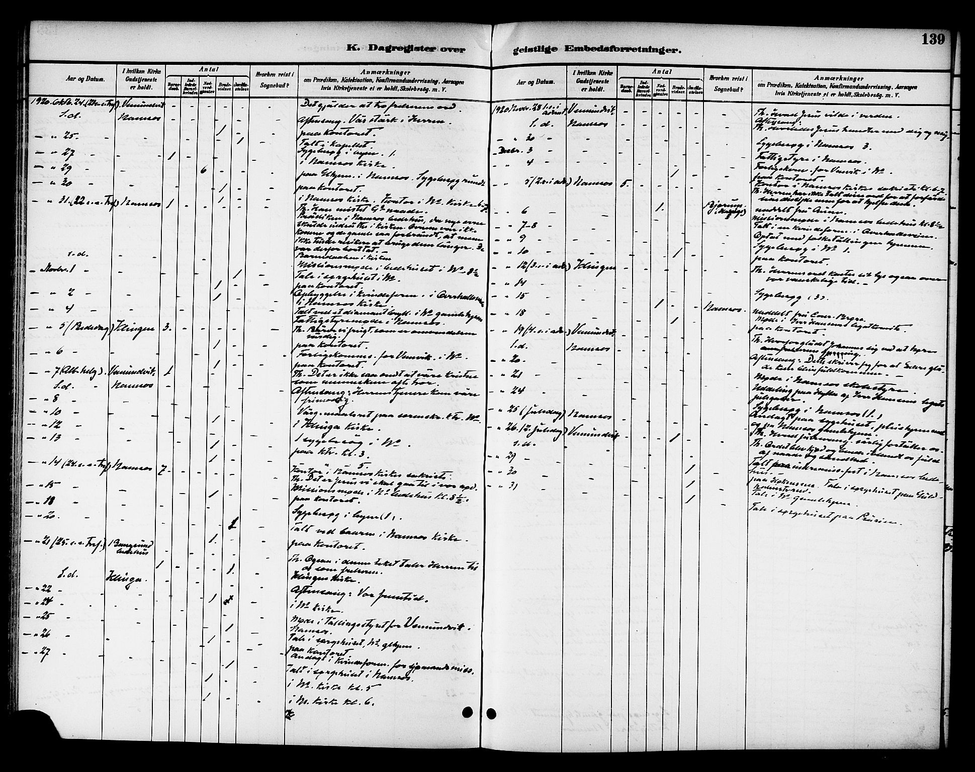 Ministerialprotokoller, klokkerbøker og fødselsregistre - Nord-Trøndelag, SAT/A-1458/768/L0575: Diary records no. 766A09, 1889-1931, p. 139