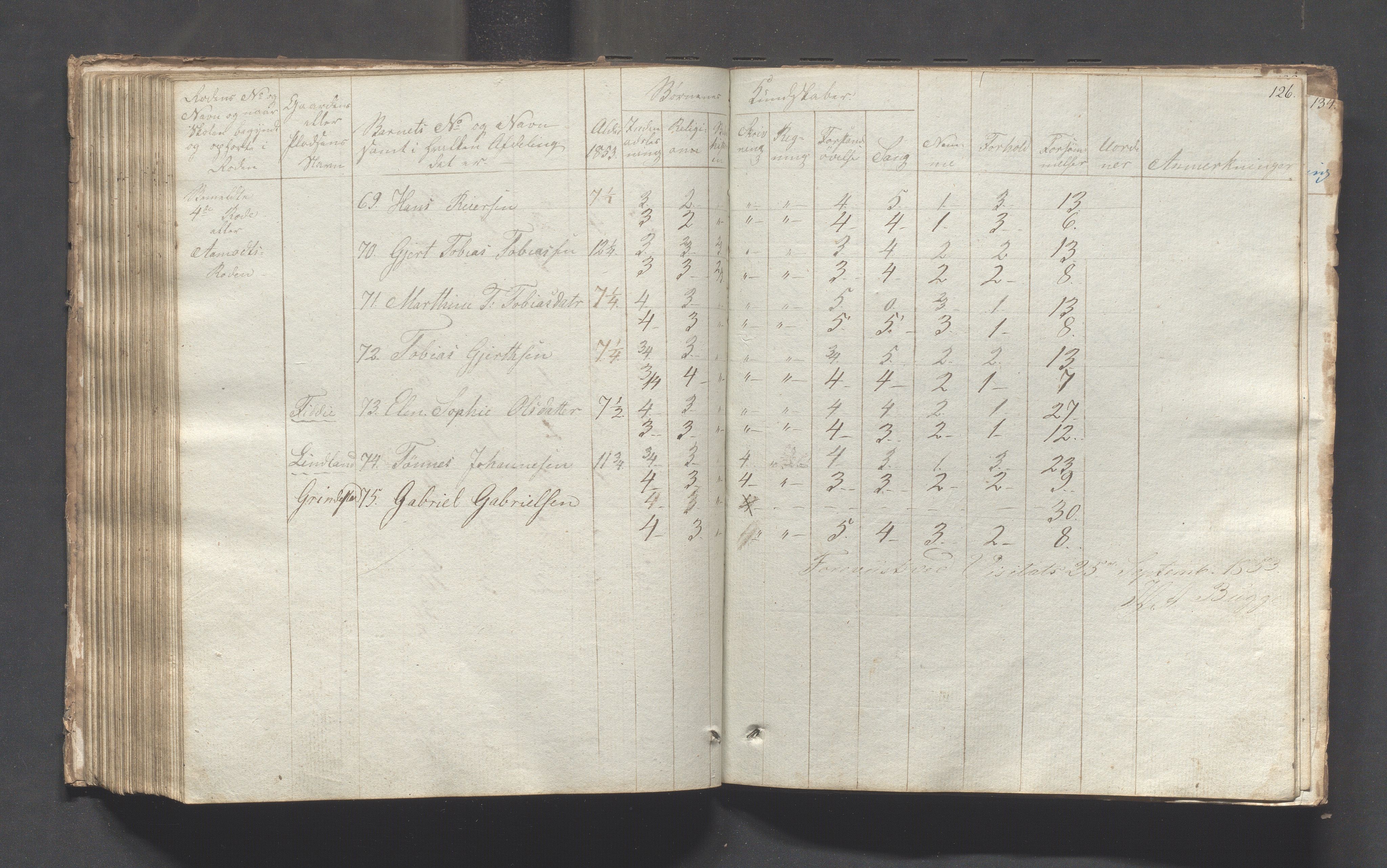 Sokndal kommune- Skolestyret/Skolekontoret, IKAR/K-101142/H/L0001: Skoleprotokoll - Tredje omgangsskoledistrikt, 1832-1854, p. 126