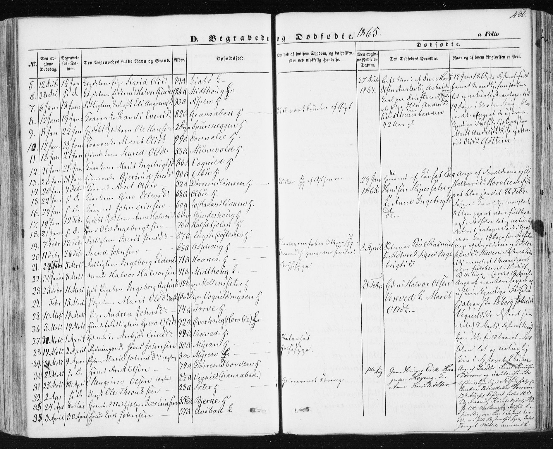 Ministerialprotokoller, klokkerbøker og fødselsregistre - Sør-Trøndelag, SAT/A-1456/678/L0899: Parish register (official) no. 678A08, 1848-1872, p. 436