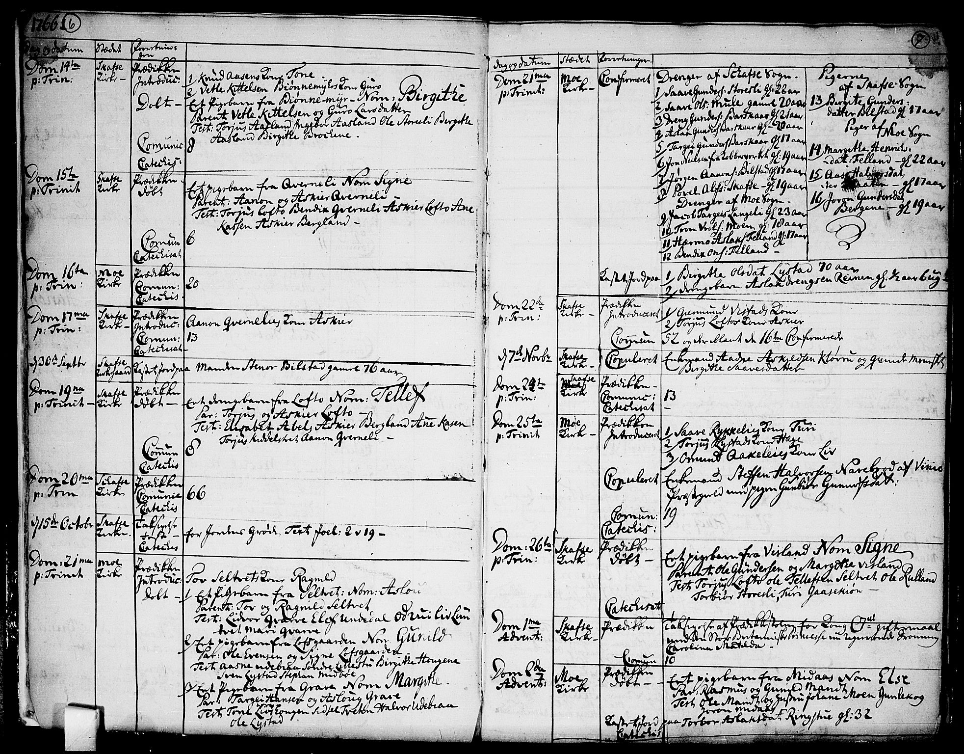 Mo kirkebøker, SAKO/A-286/F/Fa/L0002: Parish register (official) no. I 2, 1766-1799, p. 6-7