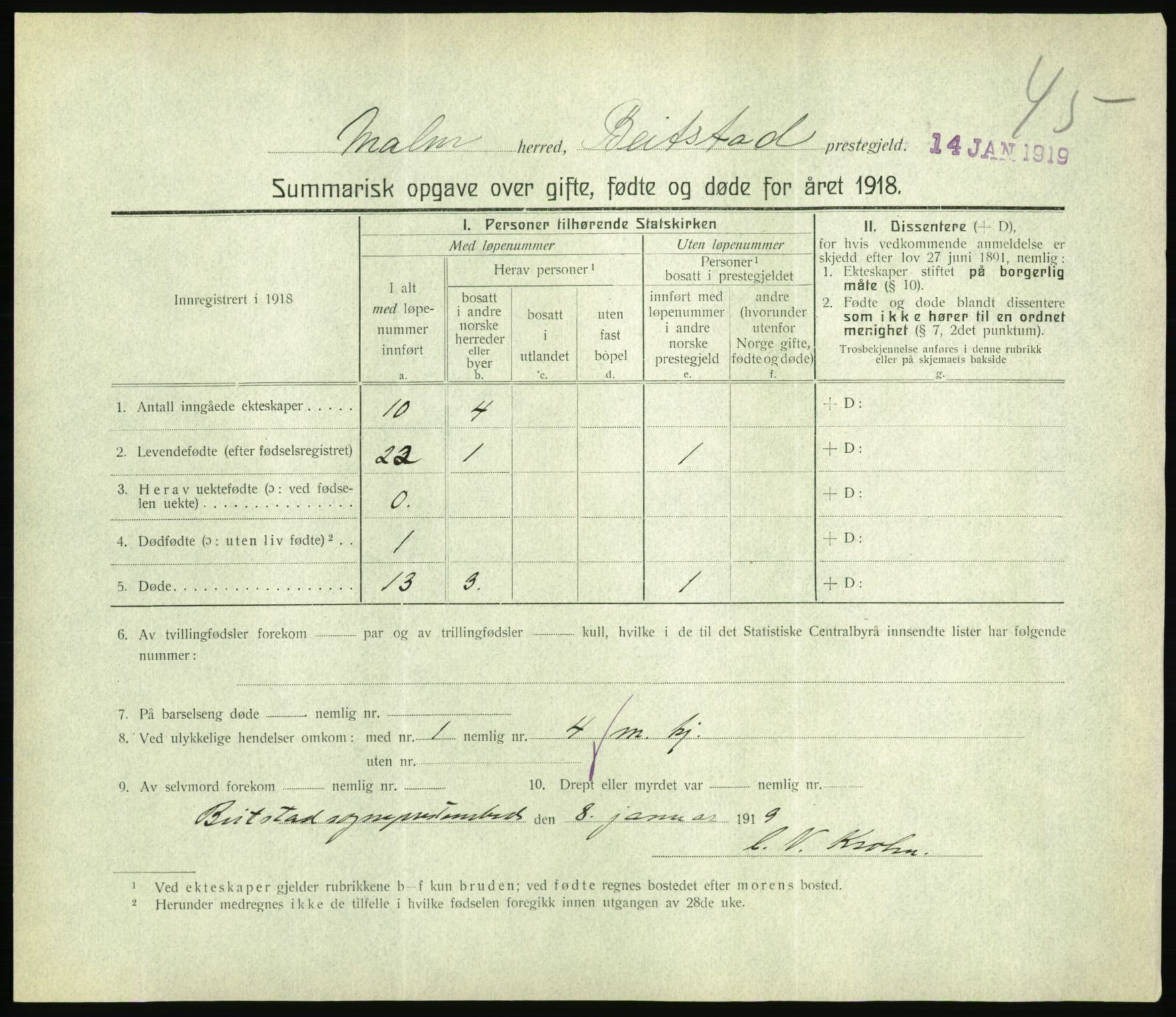 Statistisk sentralbyrå, Sosiodemografiske emner, Befolkning, RA/S-2228/D/Df/Dfb/Dfbh/L0059: Summariske oppgaver over gifte, fødte og døde for hele landet., 1918, p. 1413