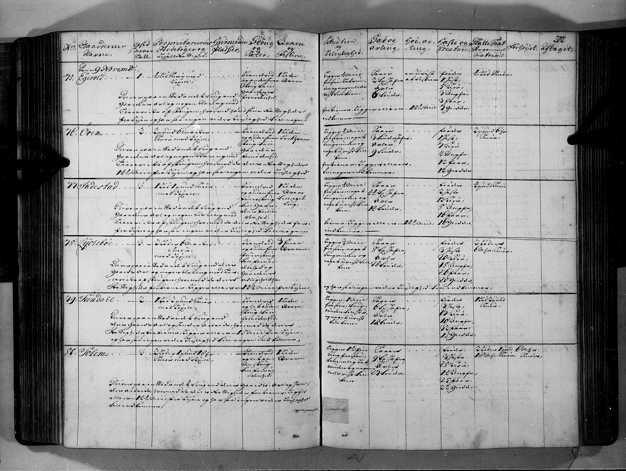 Rentekammeret inntil 1814, Realistisk ordnet avdeling, AV/RA-EA-4070/N/Nb/Nbf/L0146: Sunnfjord og Nordfjord eksaminasjonsprotokoll, 1723, p. 207