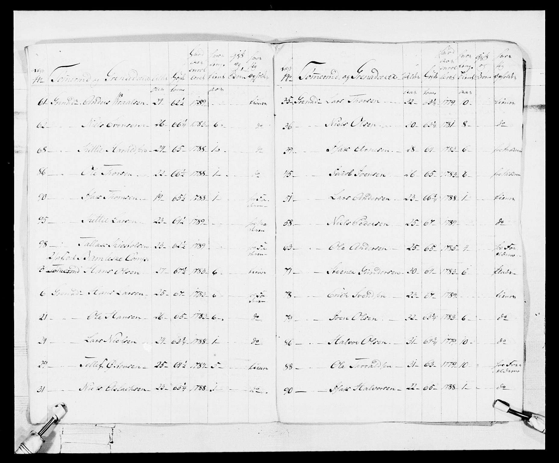 Generalitets- og kommissariatskollegiet, Det kongelige norske kommissariatskollegium, AV/RA-EA-5420/E/Eh/L0114: Telemarkske nasjonale infanteriregiment, 1789-1802, p. 44