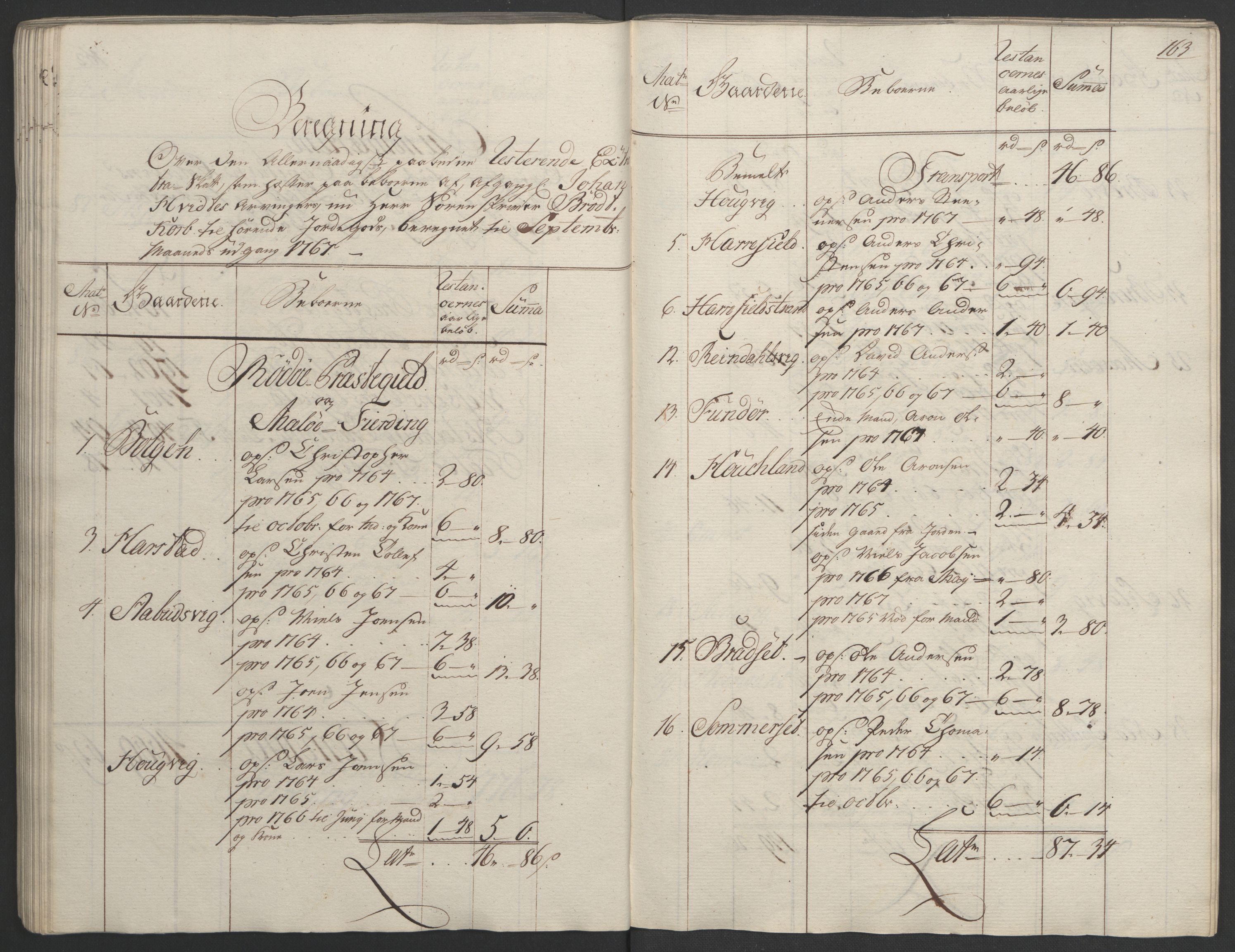 Rentekammeret inntil 1814, Realistisk ordnet avdeling, RA/EA-4070/Ol/L0023: [Gg 10]: Ekstraskatten, 23.09.1762. Helgeland (restanseregister), 1767-1772, p. 160