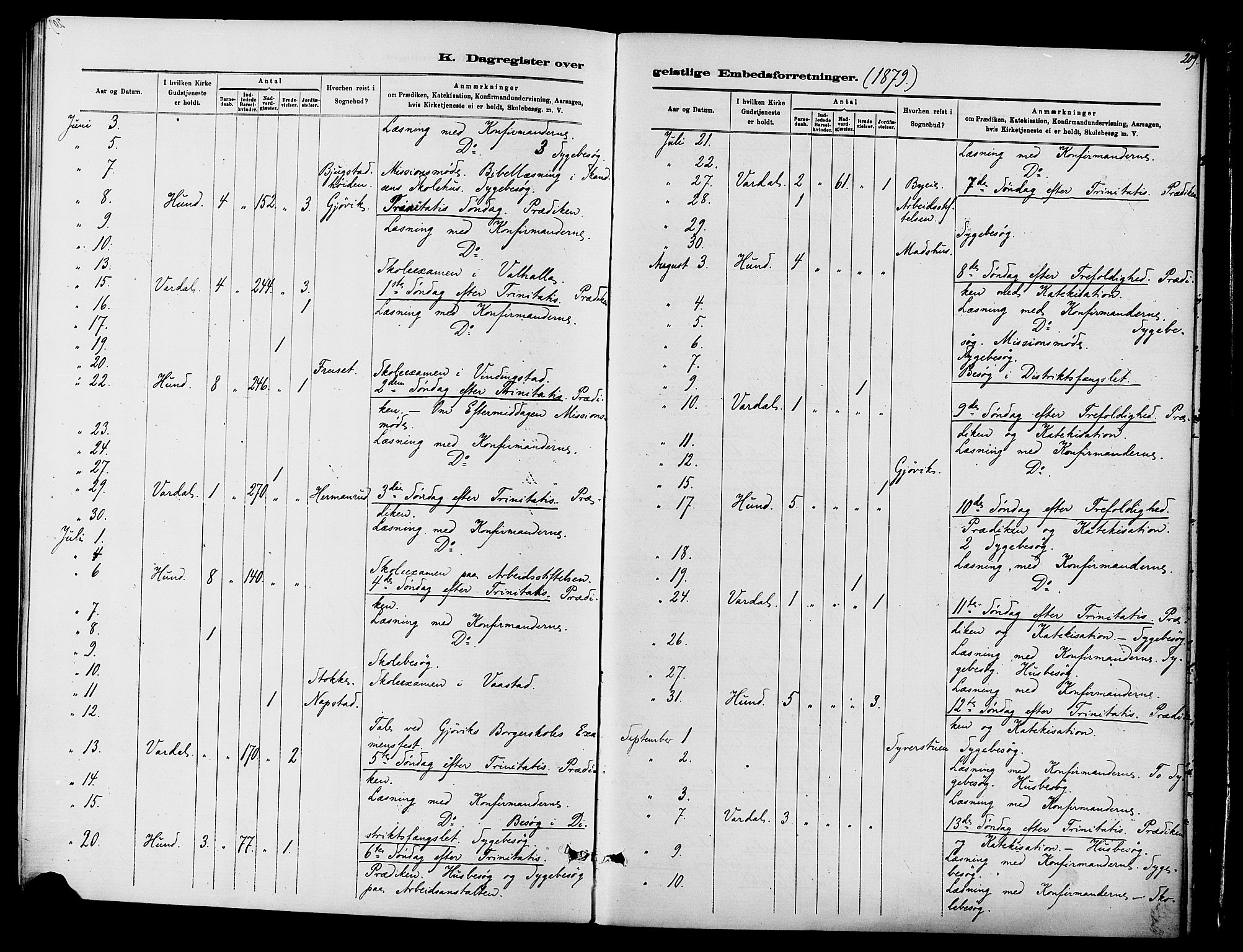 Vardal prestekontor, SAH/PREST-100/H/Ha/Haa/L0010: Parish register (official) no. 10, 1878-1893, p. 209