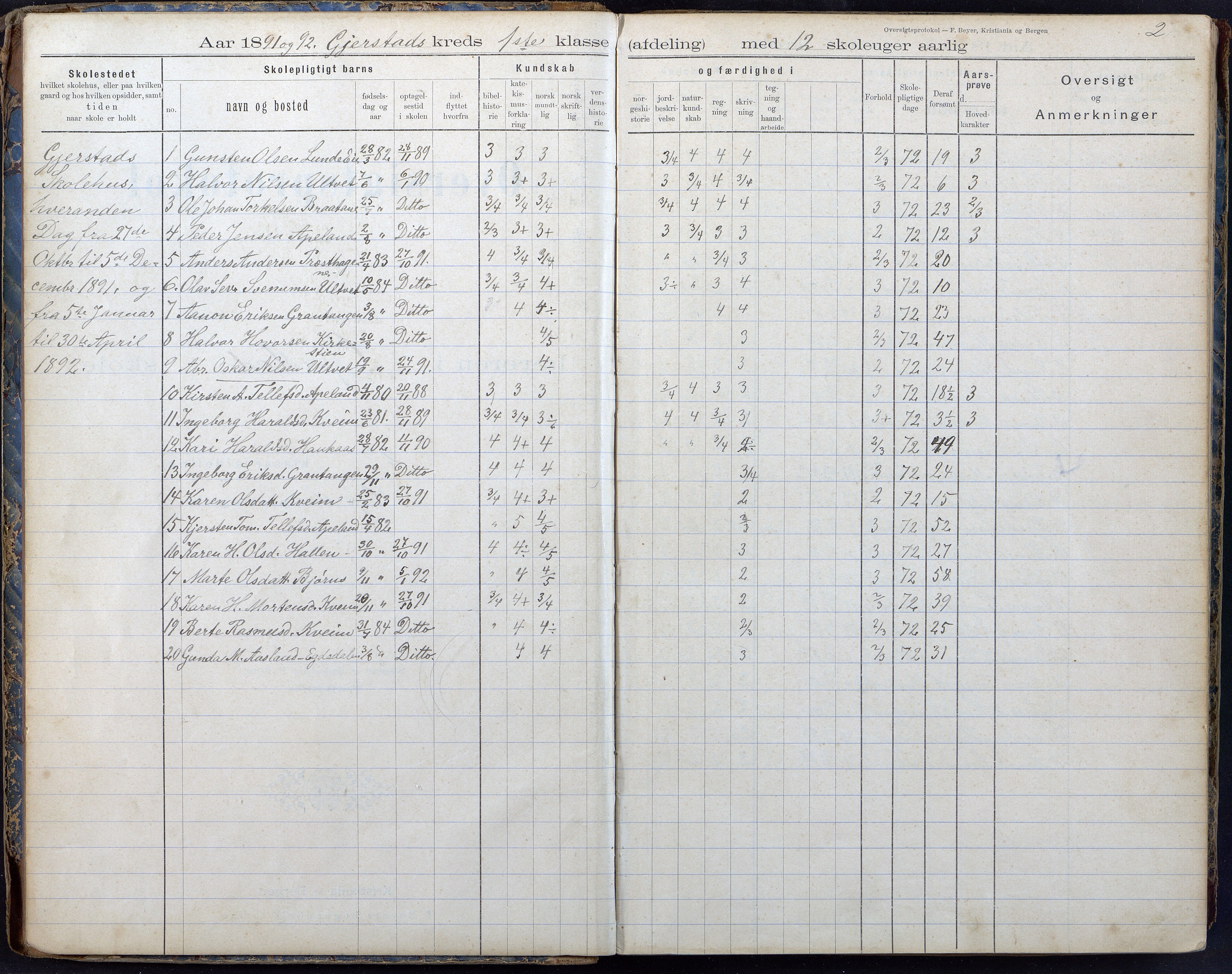 Gjerstad Kommune, Gjerstad Skole, AAKS/KA0911-550a/F02/L0008: Karakterprotokoll, 1891-1962, p. 2