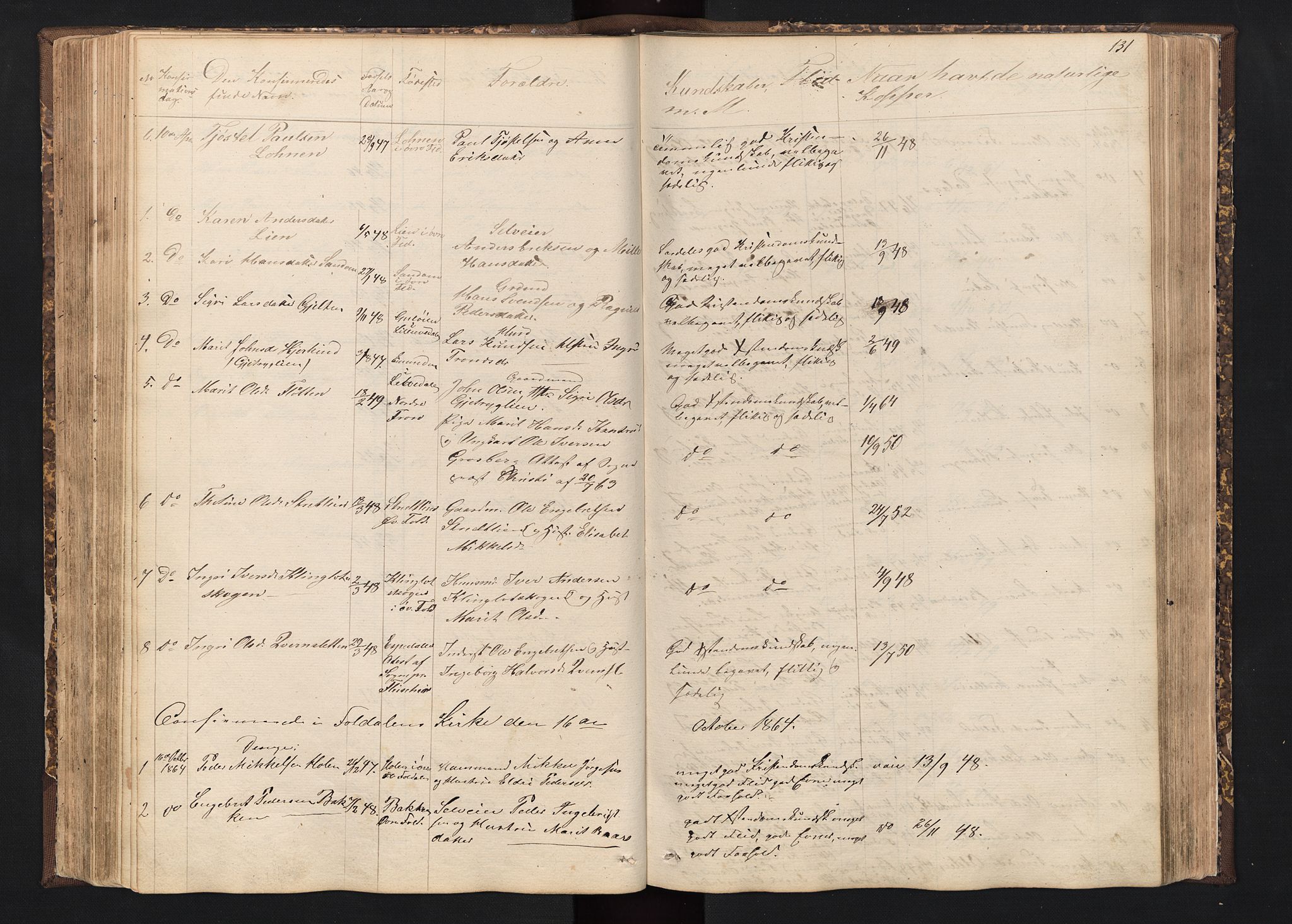 Alvdal prestekontor, SAH/PREST-060/H/Ha/Hab/L0001: Parish register (copy) no. 1, 1857-1893, p. 131