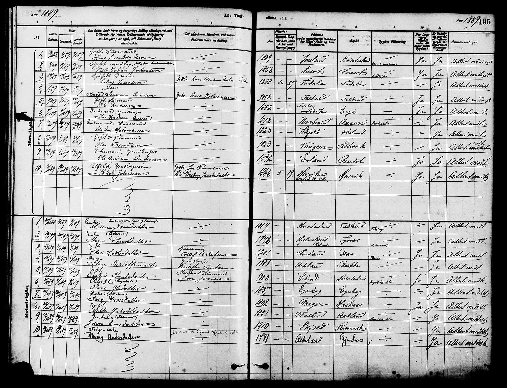 Tysvær sokneprestkontor, SAST/A -101864/H/Ha/Haa/L0006: Parish register (official) no. A 6, 1878-1896, p. 195