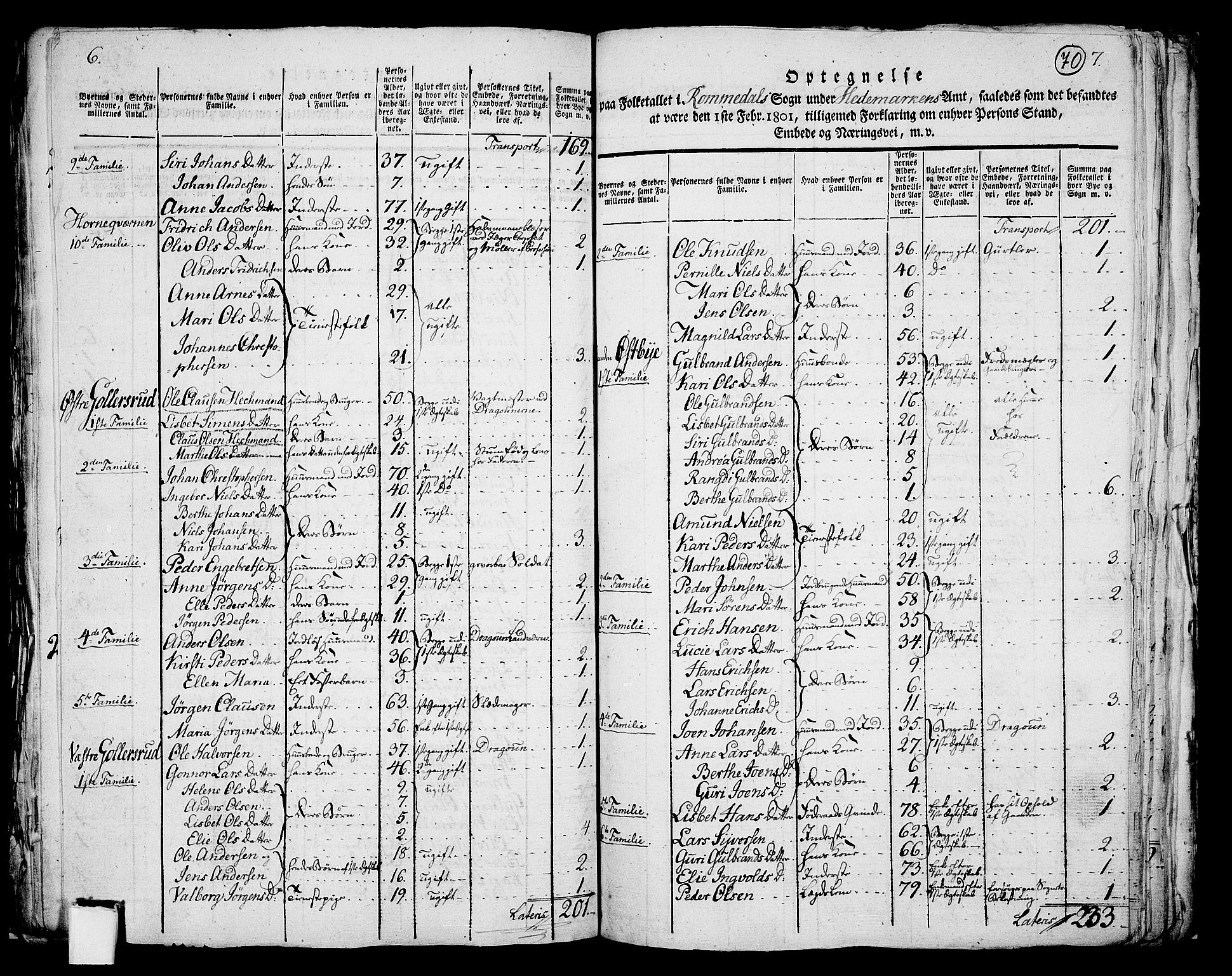 RA, 1801 census for 0416P Romedal, 1801, p. 69b-70a