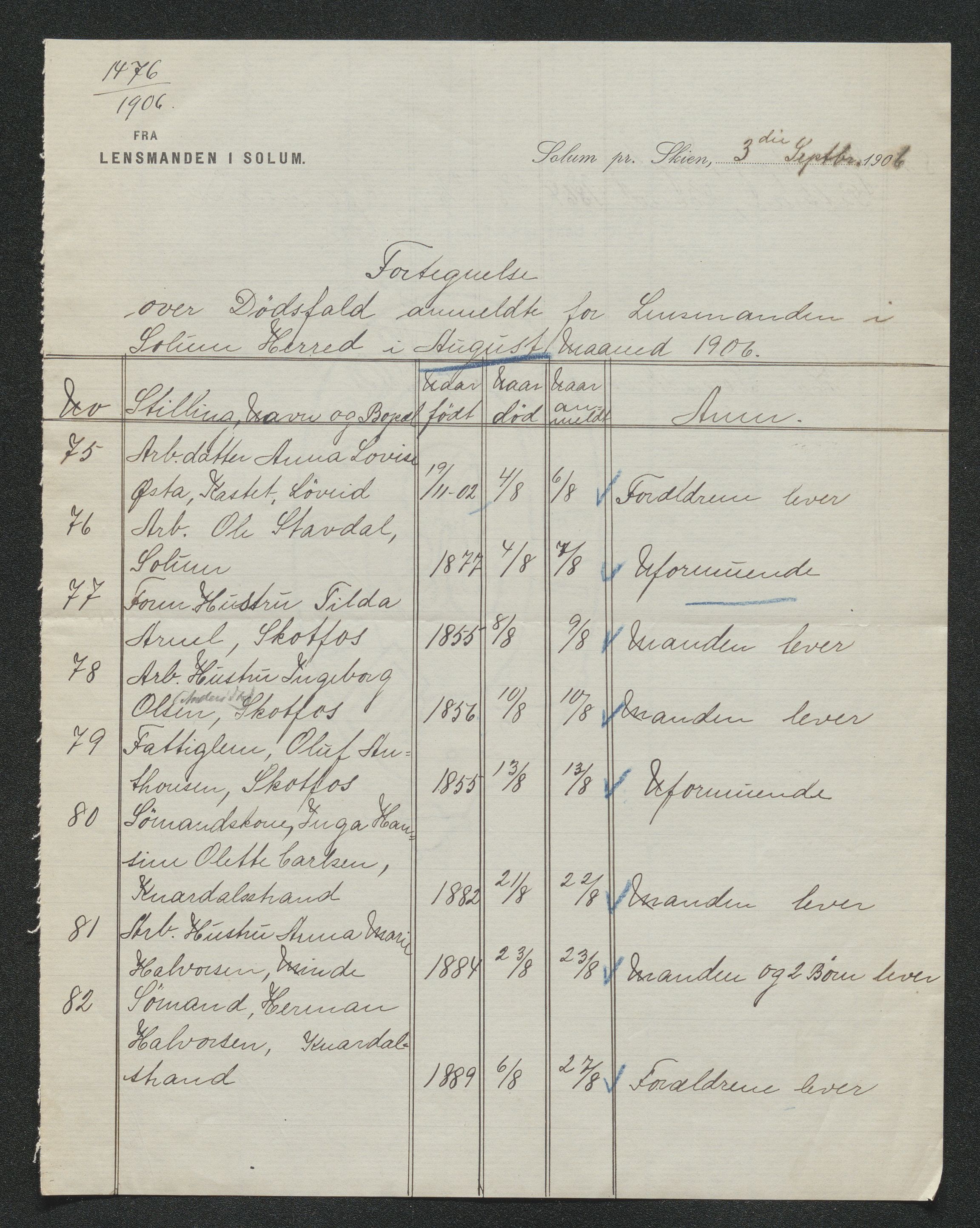 Gjerpen sorenskriveri, AV/SAKO-A-216/H/Ha/Hab/L0007: Dødsfallsmeldinger, Solum, 1899-1915, p. 266