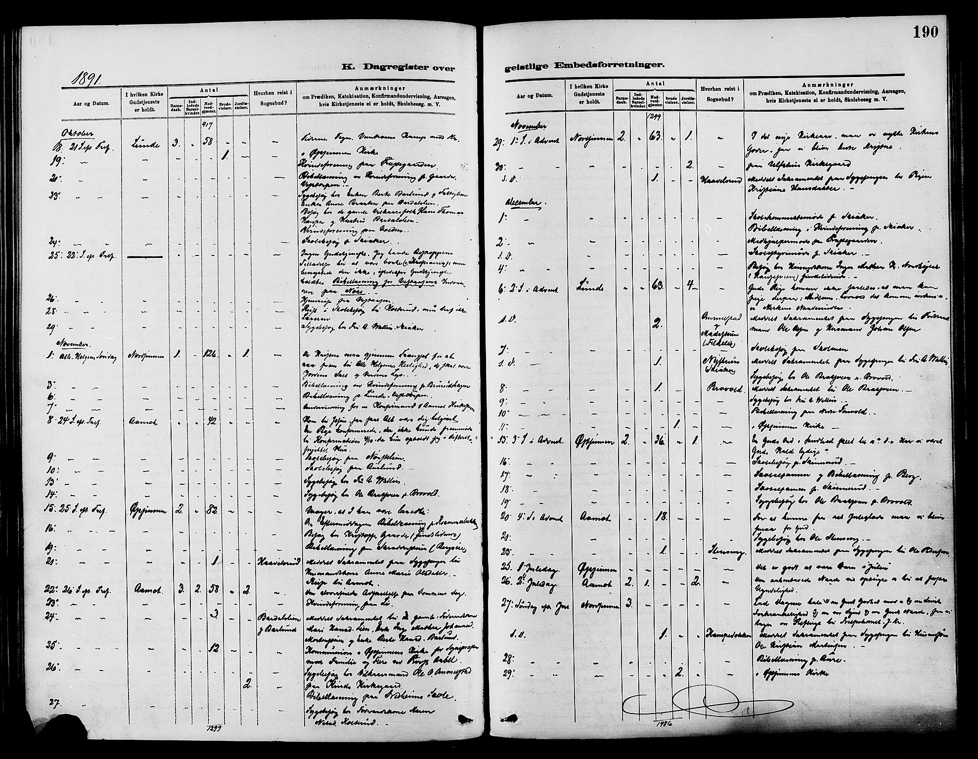 Nordre Land prestekontor, SAH/PREST-124/H/Ha/Haa/L0003: Parish register (official) no. 3, 1882-1896, p. 190