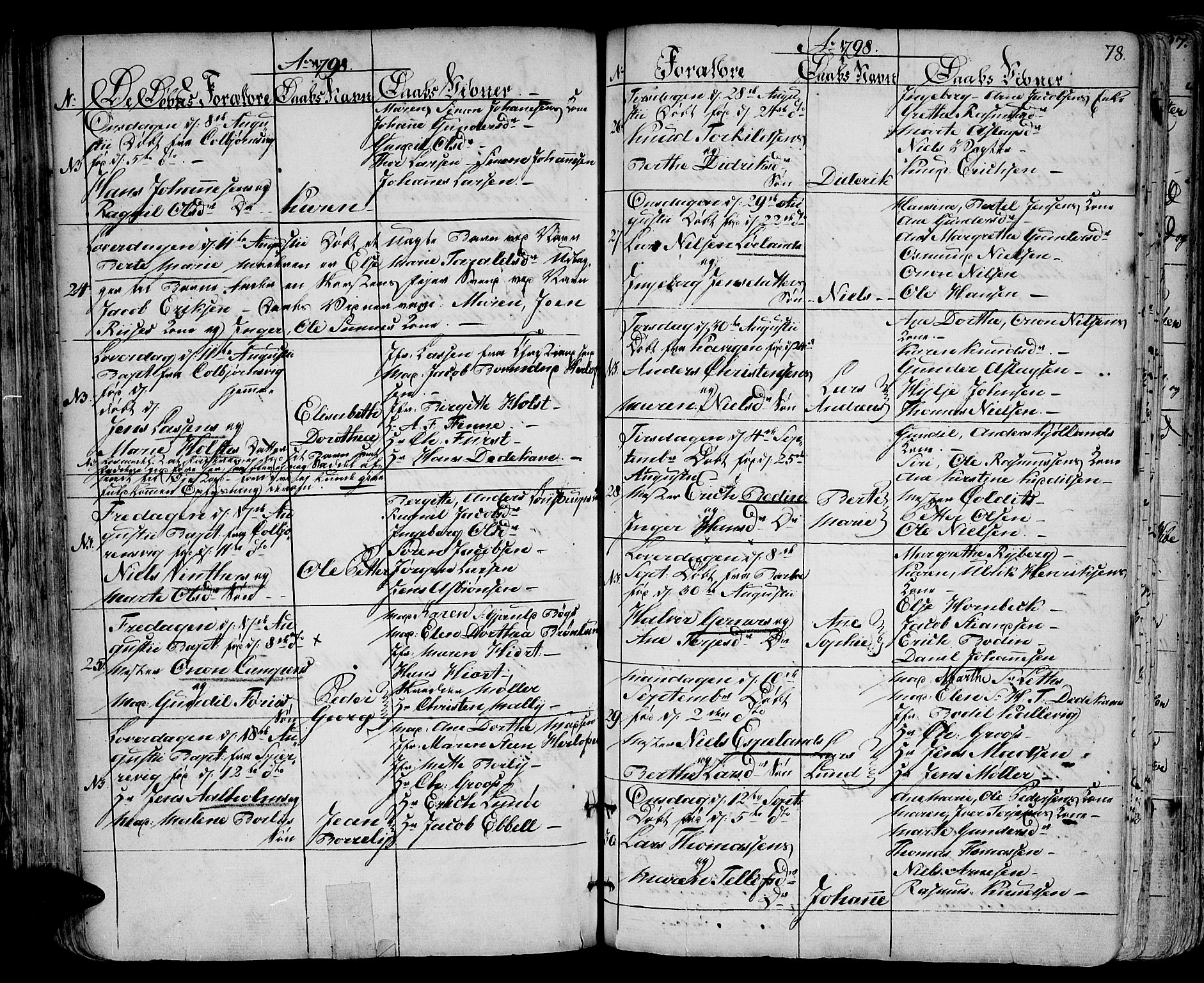 Arendal sokneprestkontor, Trefoldighet, AV/SAK-1111-0040/F/Fa/L0002: Parish register (official) no. A 2, 1771-1815, p. 78