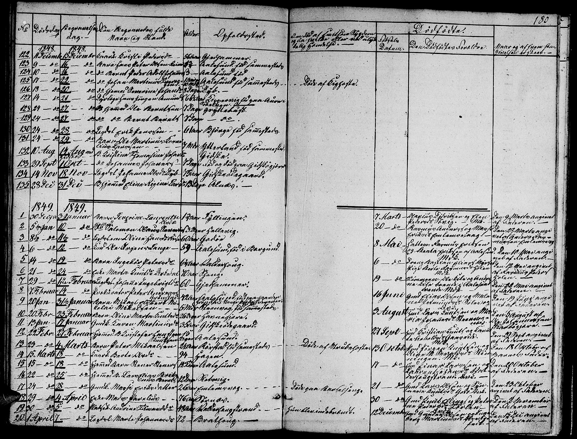 Ministerialprotokoller, klokkerbøker og fødselsregistre - Møre og Romsdal, AV/SAT-A-1454/528/L0426: Parish register (copy) no. 528C07, 1844-1854, p. 180