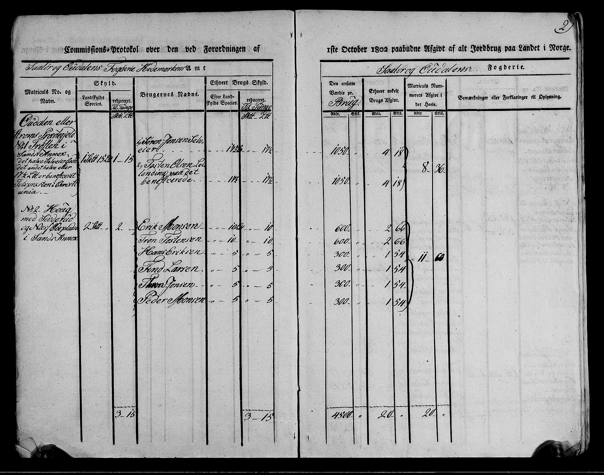 Rentekammeret inntil 1814, Realistisk ordnet avdeling, AV/RA-EA-4070/N/Ne/Nea/L0026: Solør og Odal fogderi. Kommisjonsprotokoll (gjenpart), 1803, p. 2