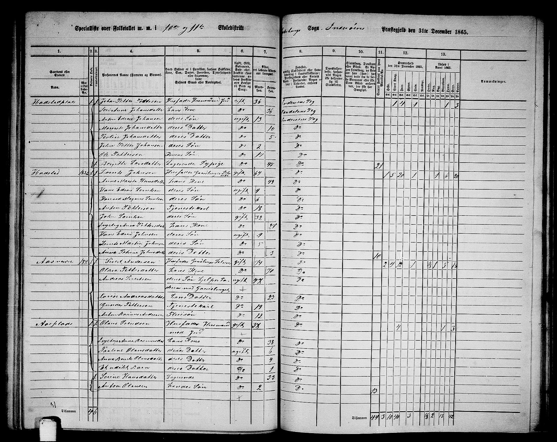 RA, 1865 census for Inderøy, 1865, p. 142