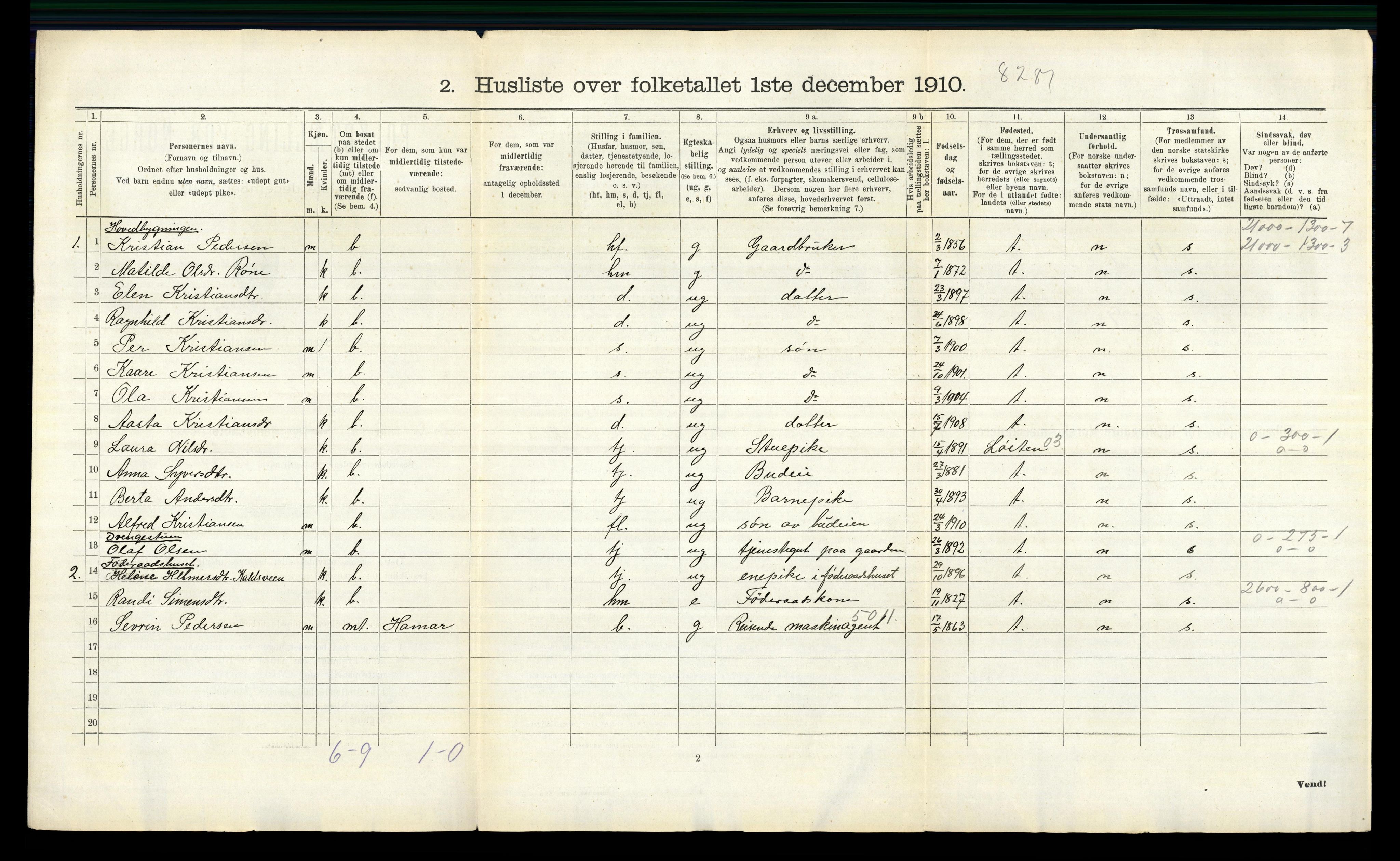 RA, 1910 census for Romedal, 1910, p. 58