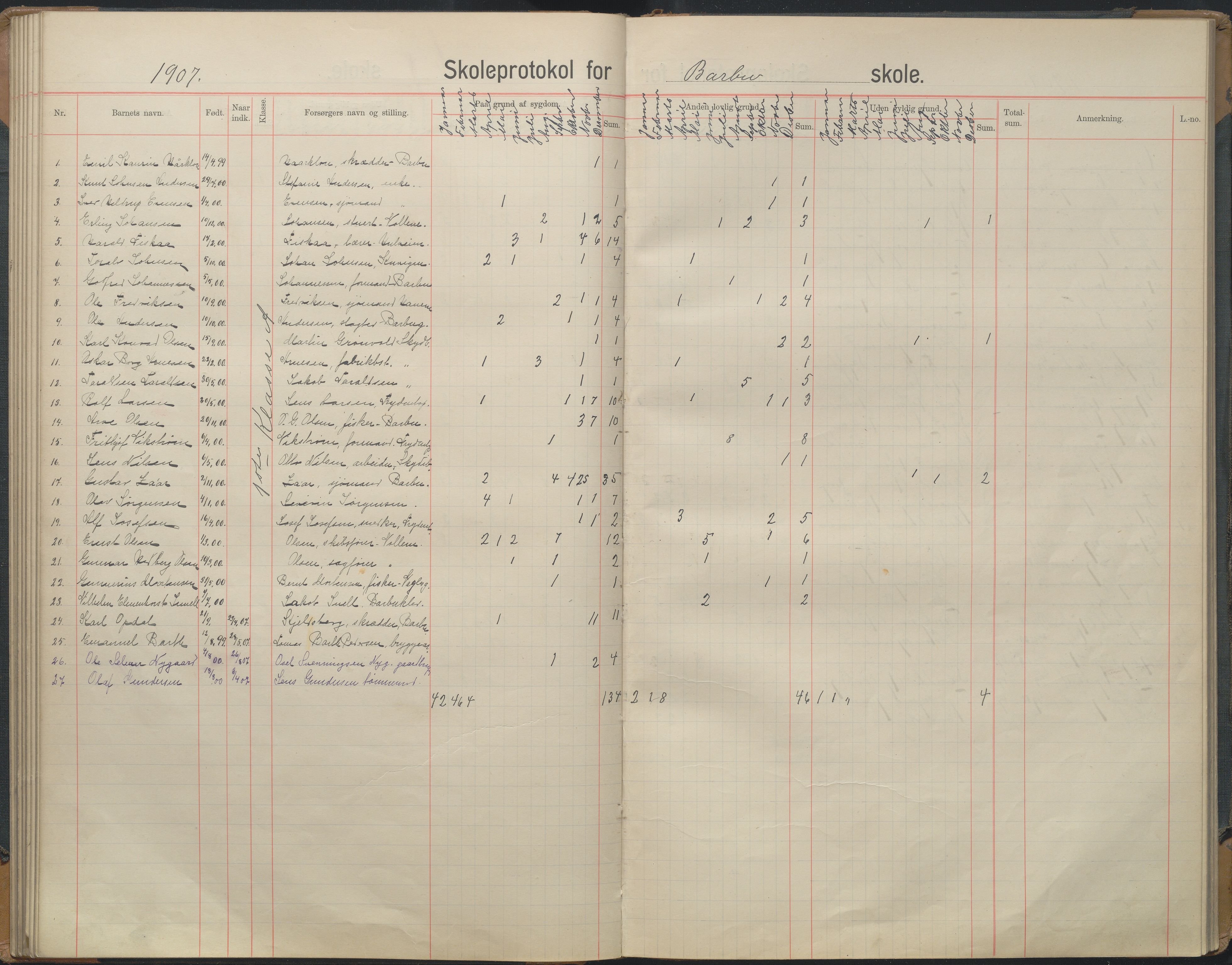 Arendal kommune, Katalog I, AAKS/KA0906-PK-I/07/L0167: Skoleprotokoll for friskolen, 1903-1912