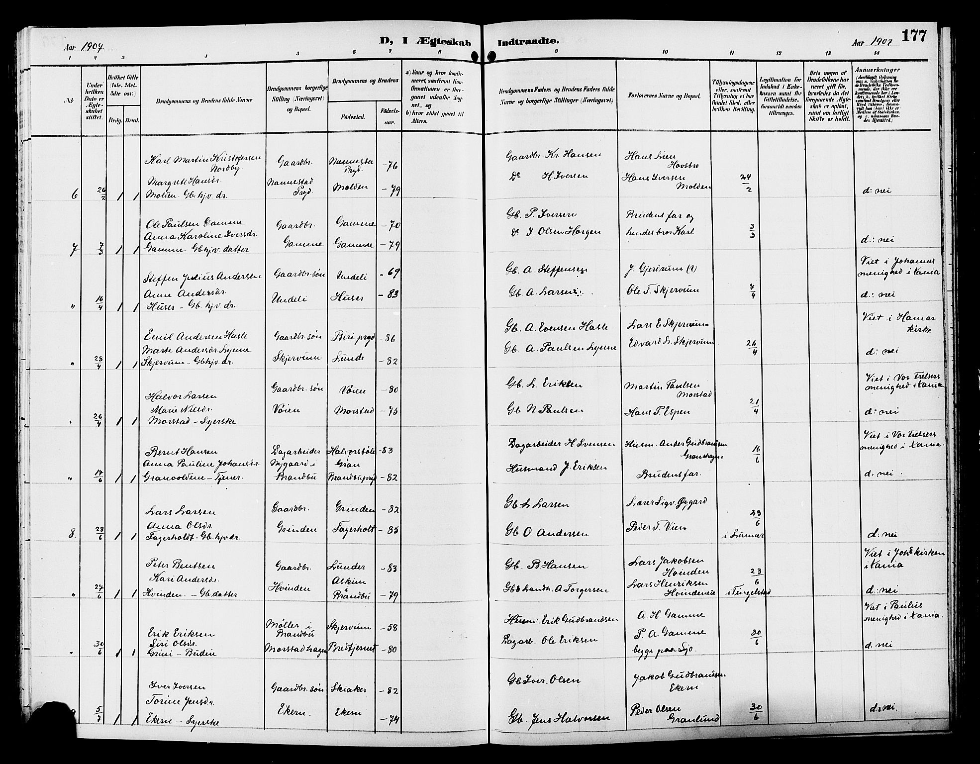 Gran prestekontor, SAH/PREST-112/H/Ha/Hab/L0006: Parish register (copy) no. 6, 1901-1911, p. 177