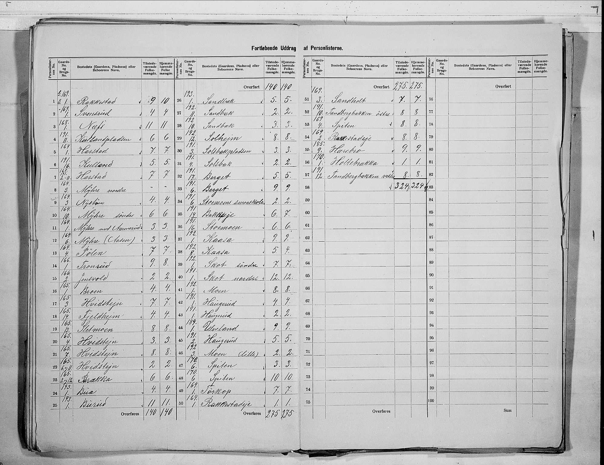 RA, 1900 census for Øvre Eiker, 1900, p. 55