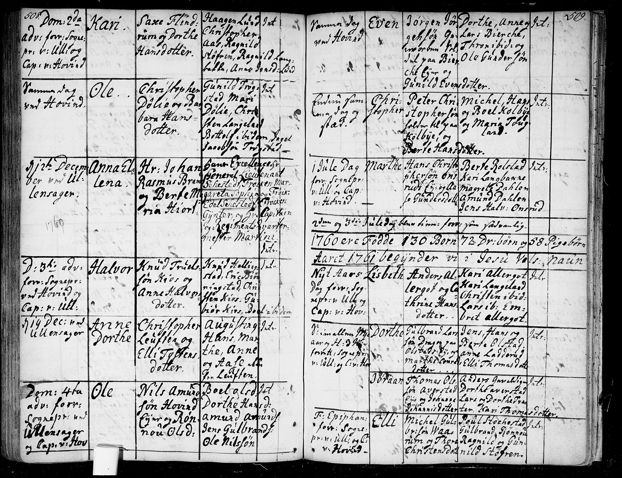 Ullensaker prestekontor Kirkebøker, AV/SAO-A-10236a/F/Fa/L0005: Parish register (official) no. I 5, 1733-1762, p. 508-509