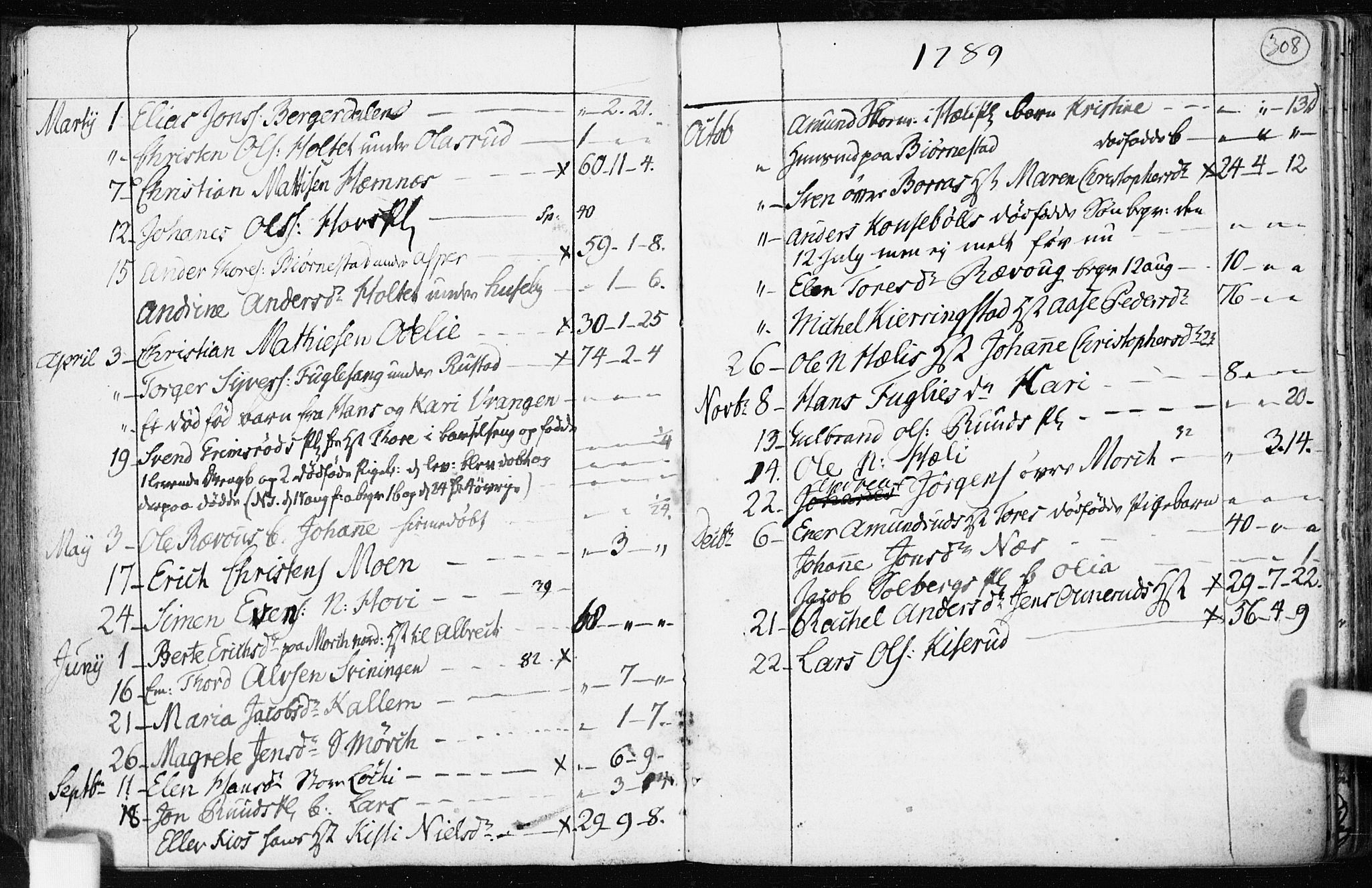 Spydeberg prestekontor Kirkebøker, AV/SAO-A-10924/F/Fa/L0003: Parish register (official) no. I 3, 1778-1814, p. 308