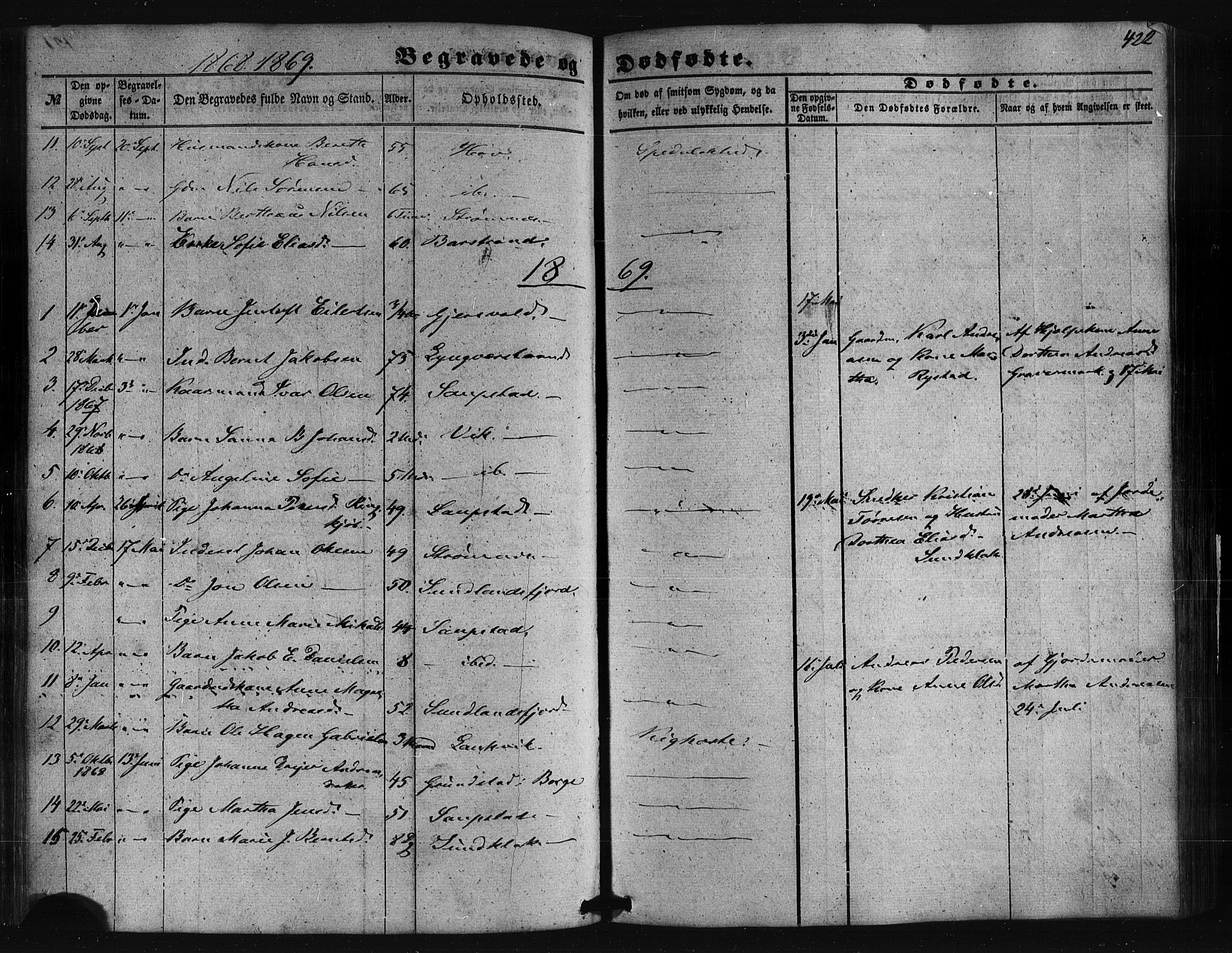 Ministerialprotokoller, klokkerbøker og fødselsregistre - Nordland, SAT/A-1459/876/L1095: Parish register (official) no. 876A01, 1863-1885, p. 422