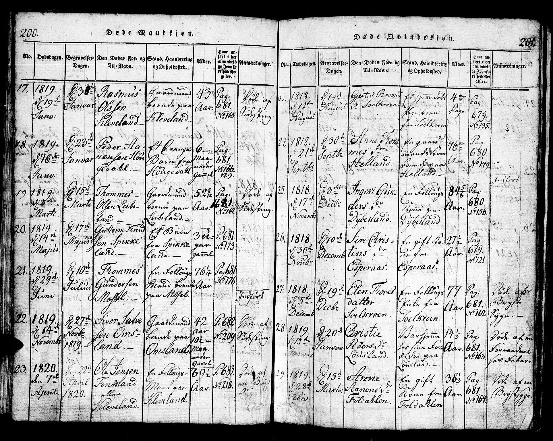 Bjelland sokneprestkontor, AV/SAK-1111-0005/F/Fb/Fbb/L0003: Parish register (copy) no. B 3, 1816-1868, p. 200-201