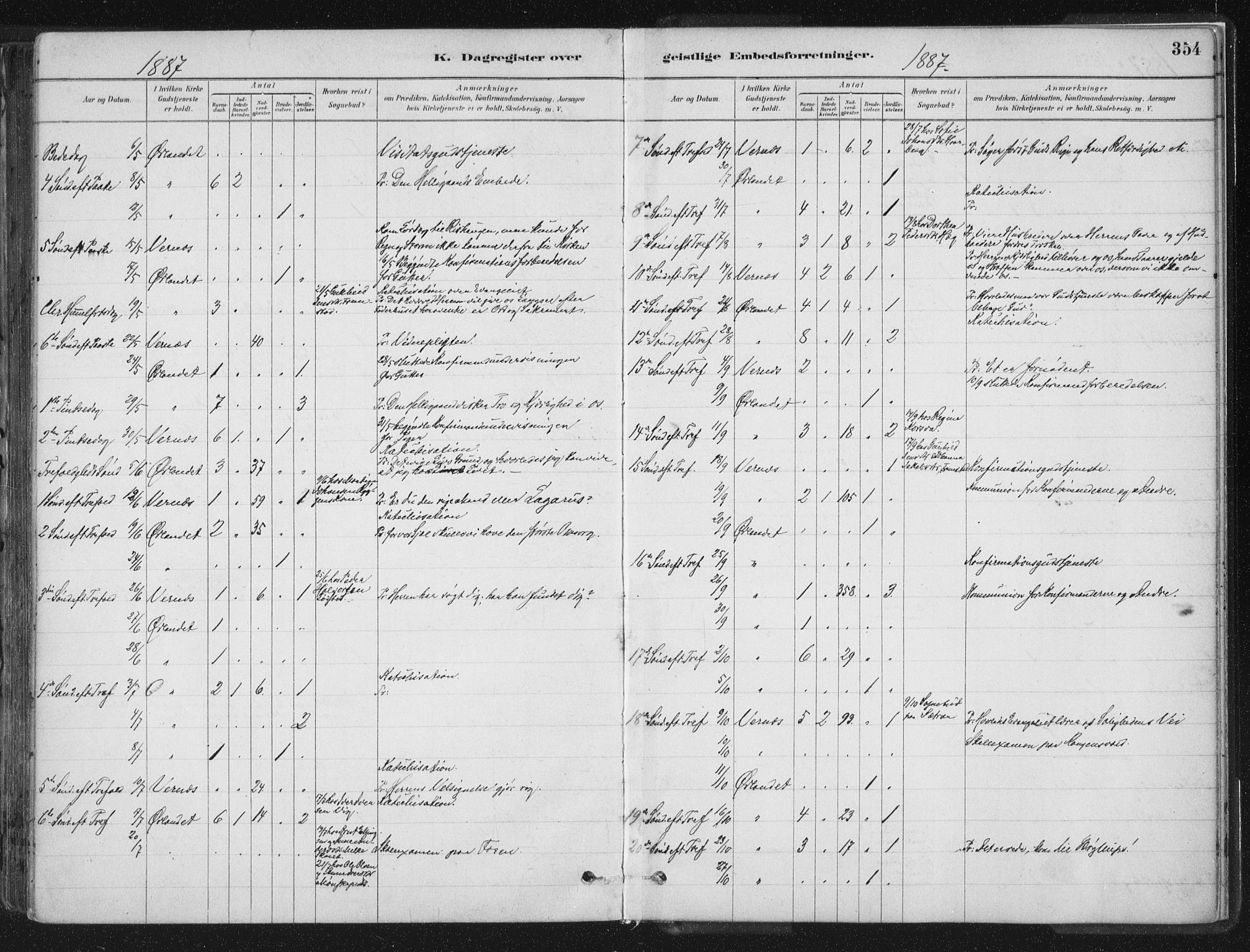 Ministerialprotokoller, klokkerbøker og fødselsregistre - Sør-Trøndelag, SAT/A-1456/659/L0739: Parish register (official) no. 659A09, 1879-1893, p. 354