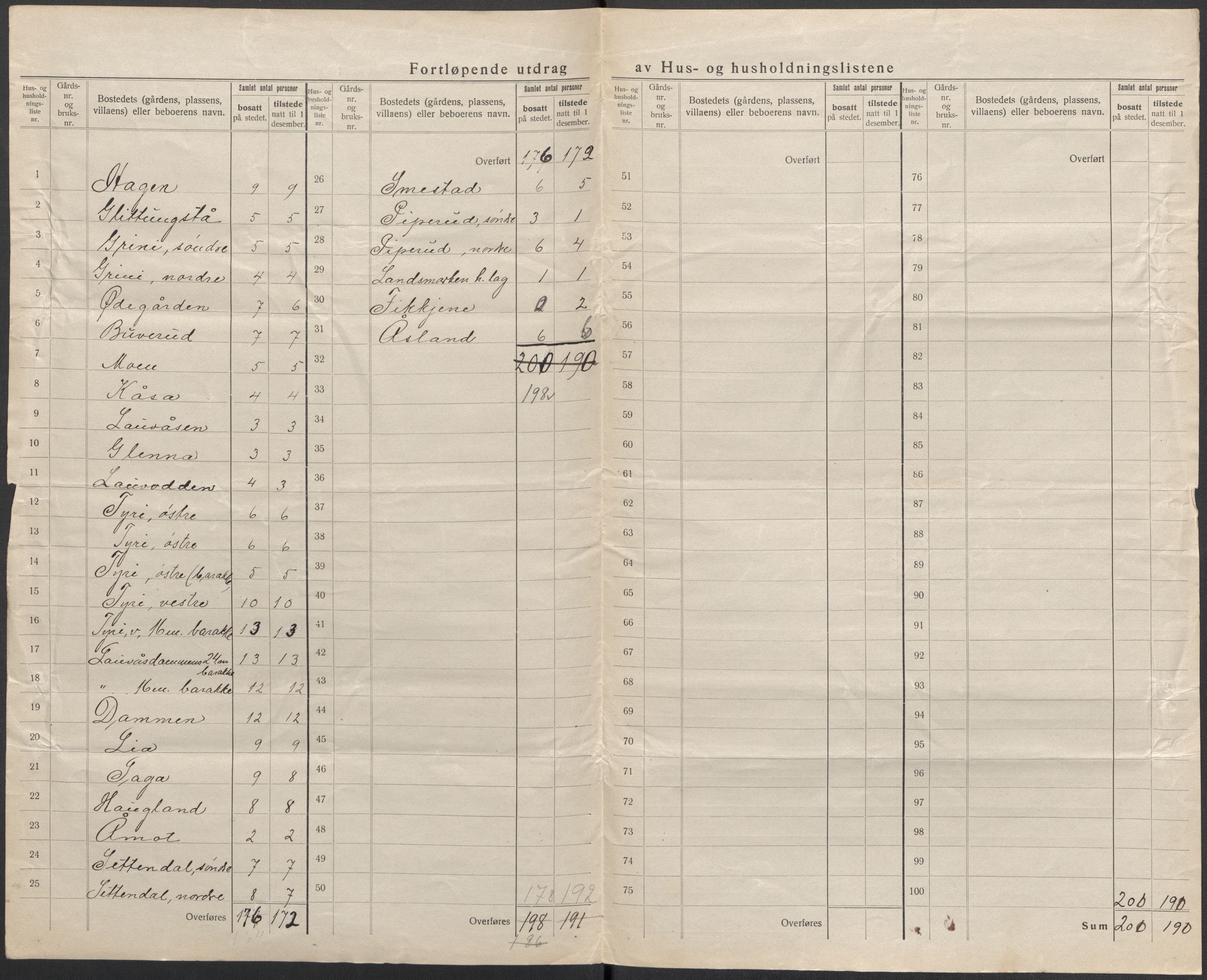 SAKO, 1920 census for Lunde, 1920, p. 25