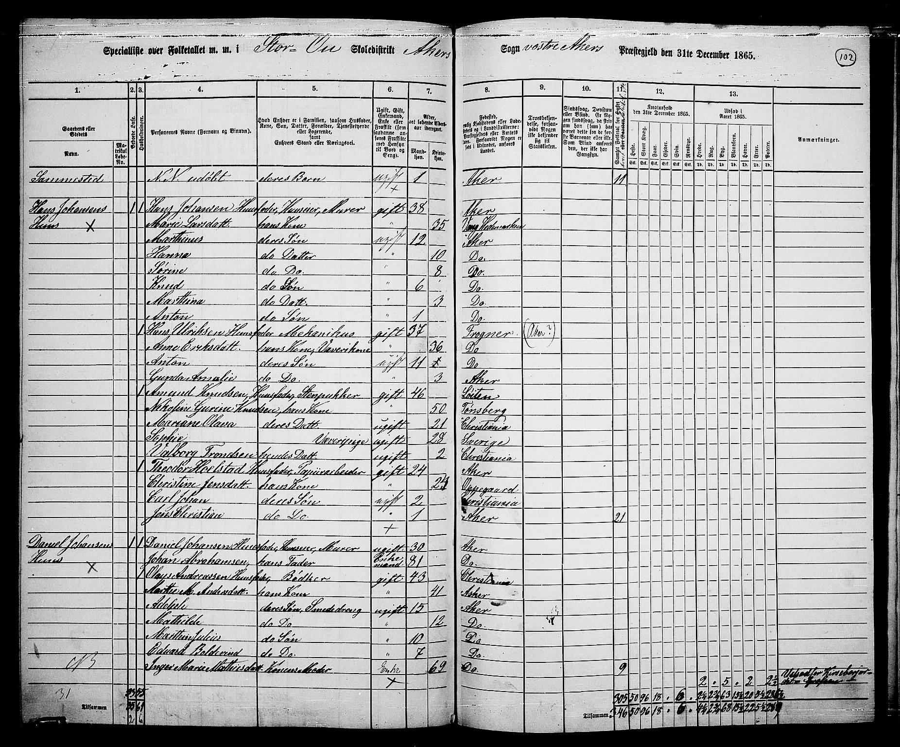 RA, 1865 census for Vestre Aker, 1865, p. 270