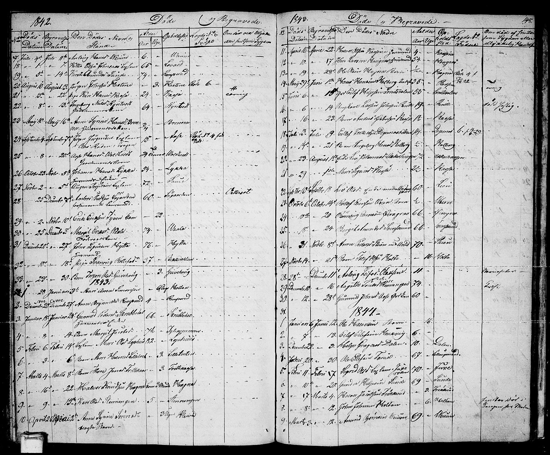 Sauherad kirkebøker, AV/SAKO-A-298/G/Ga/L0002: Parish register (copy) no. I 2, 1842-1866, p. 148