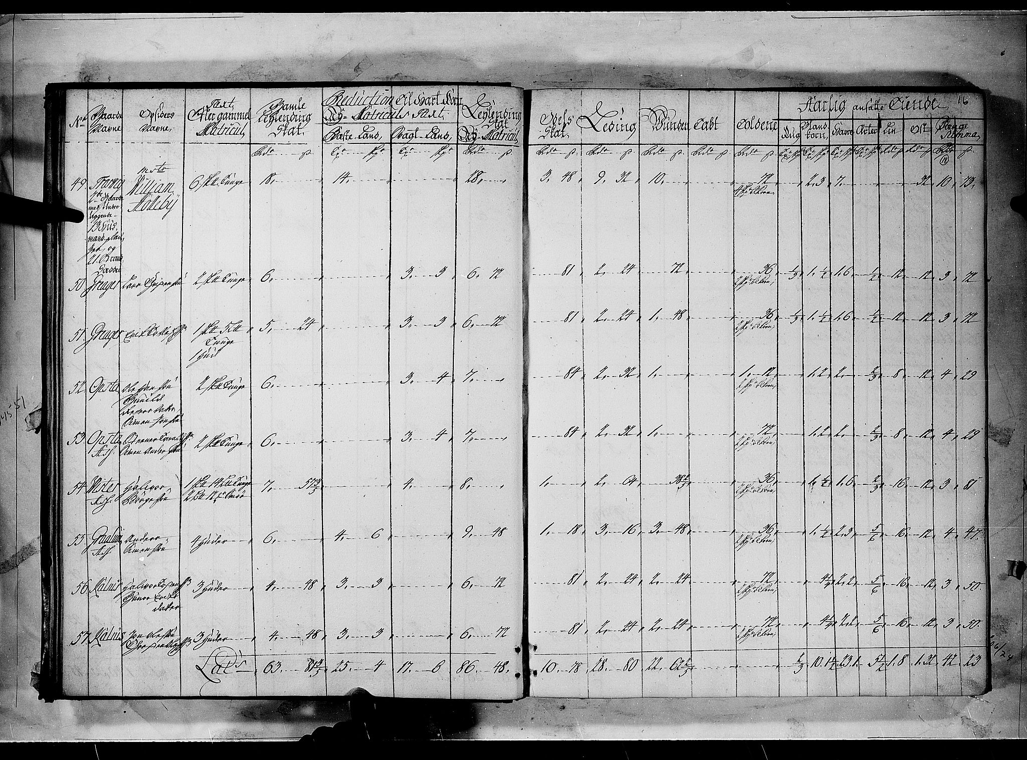 Rentekammeret inntil 1814, Realistisk ordnet avdeling, AV/RA-EA-4070/N/Nb/Nbf/L0096: Moss, Onsøy, Tune og Veme matrikkelprotokoll, 1723, p. 17b-18a