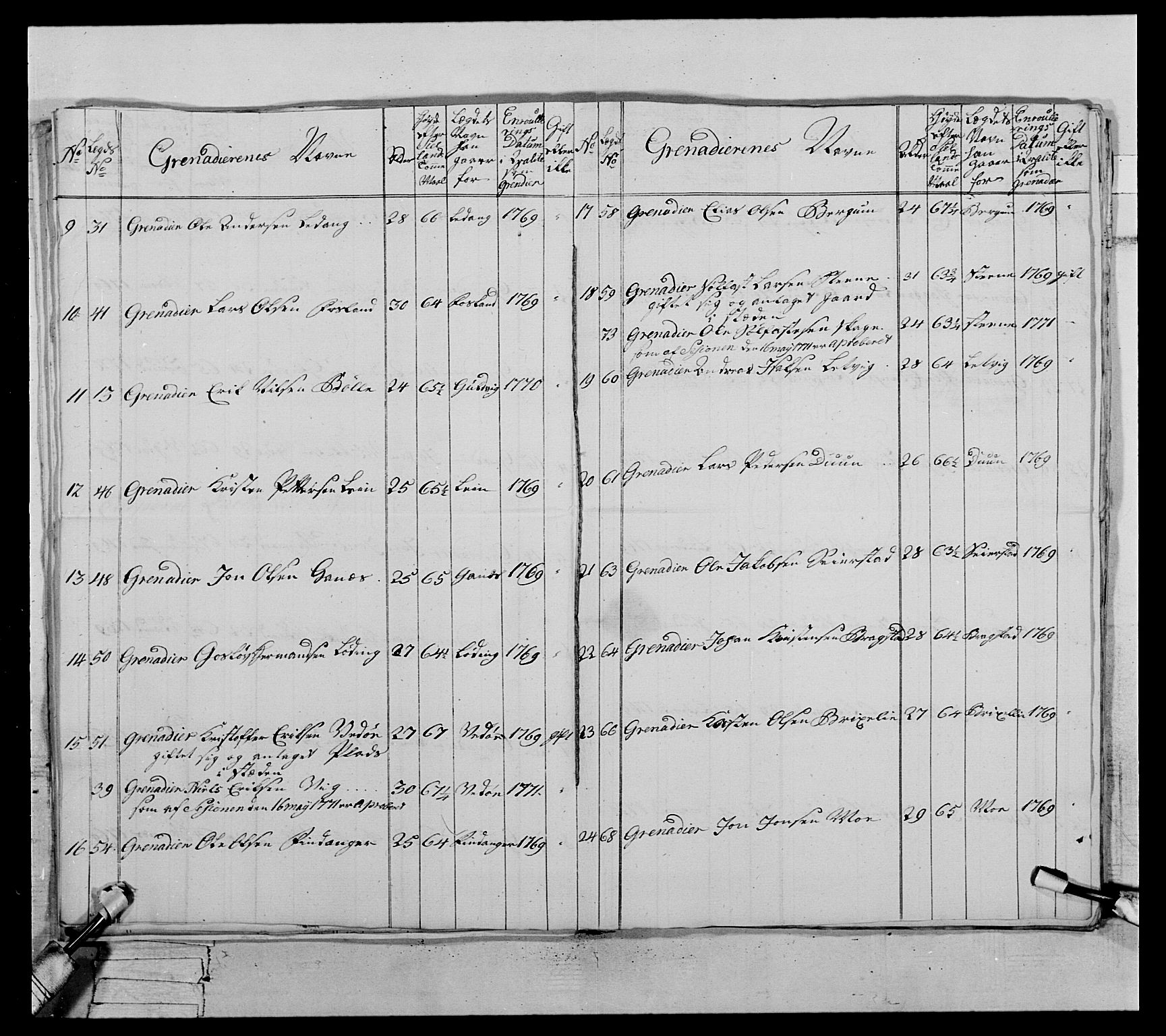 Generalitets- og kommissariatskollegiet, Det kongelige norske kommissariatskollegium, AV/RA-EA-5420/E/Eh/L0071: 1. Trondheimske nasjonale infanteriregiment, 1769-1772, p. 359