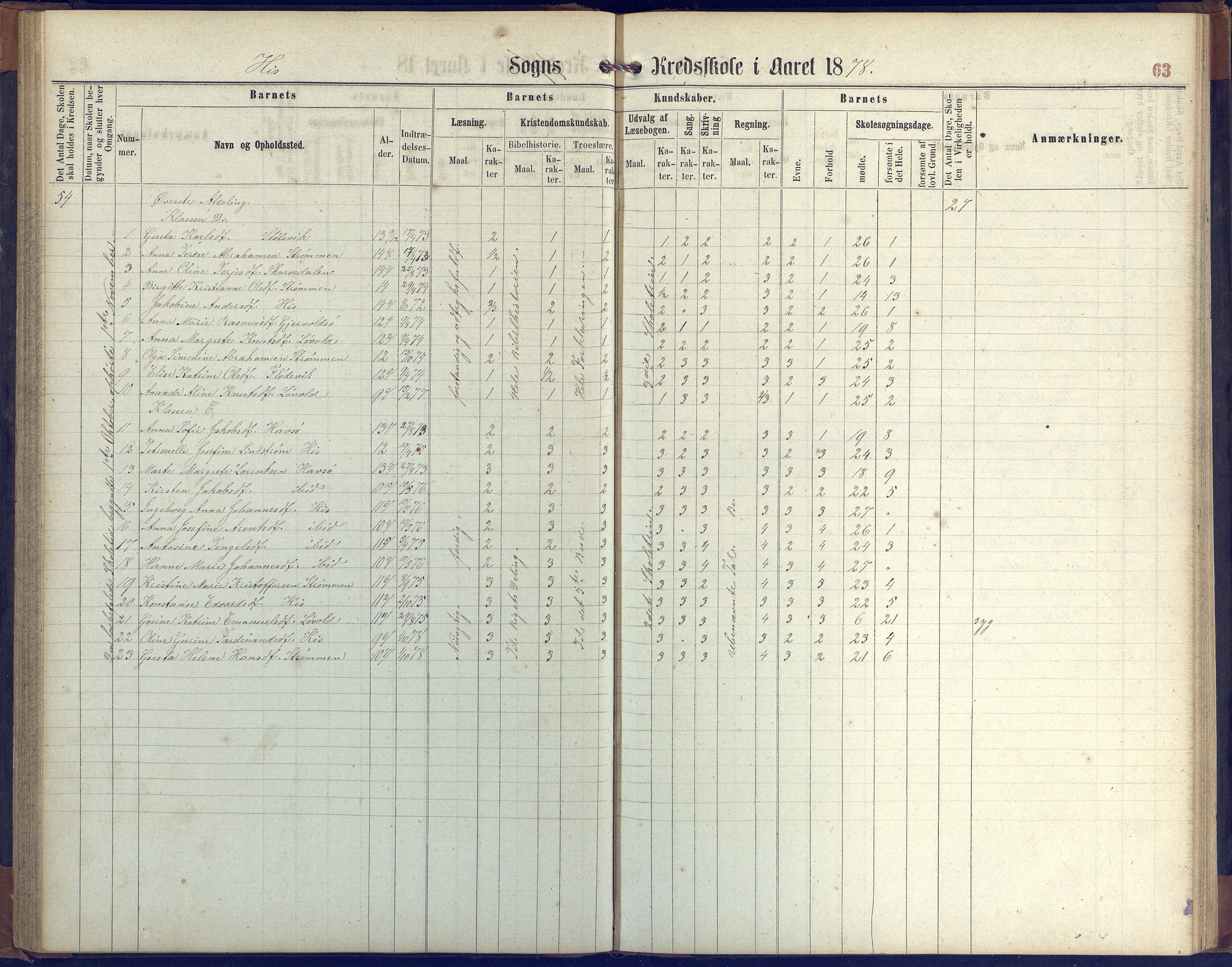 Hisøy kommune frem til 1991, AAKS/KA0922-PK/31/L0004: Skoleprotokoll, 1863-1887, p. 63