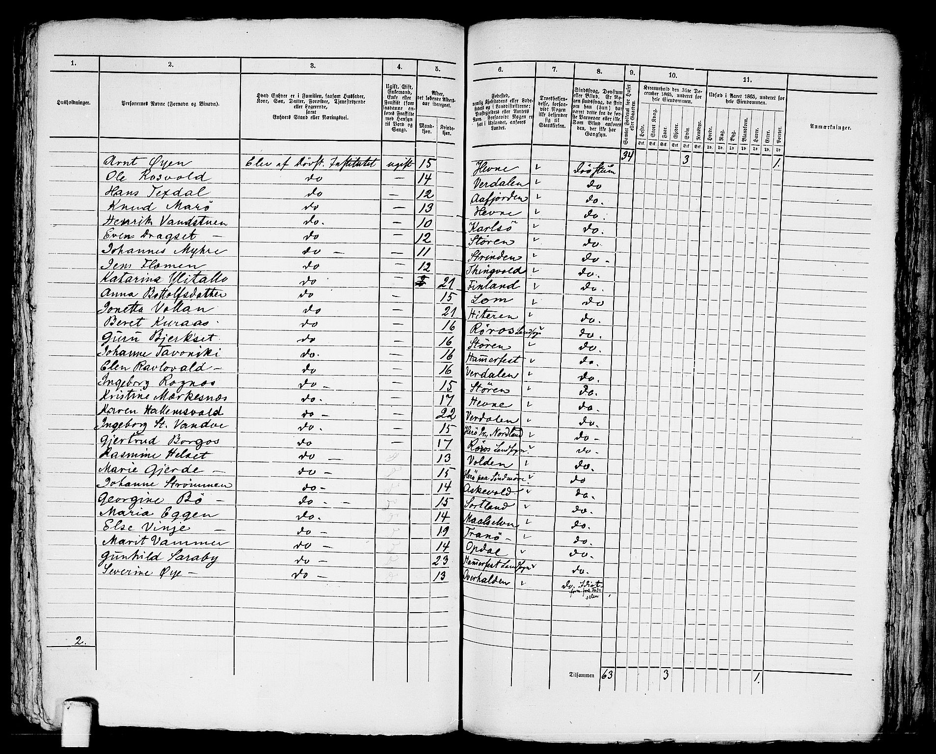 RA, 1865 census for Trondheim, 1865, p. 1906