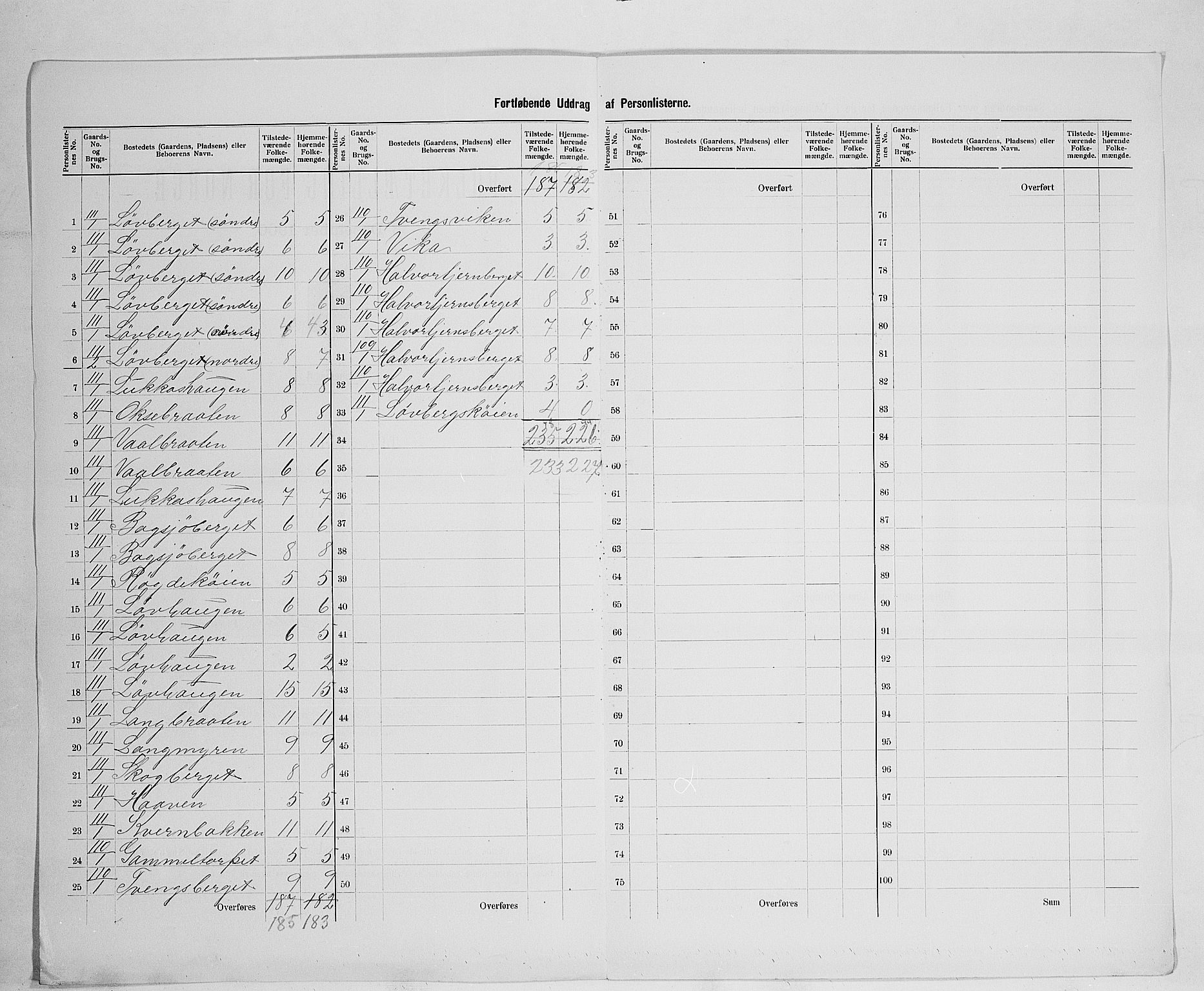 SAH, 1900 census for Grue, 1900, p. 53