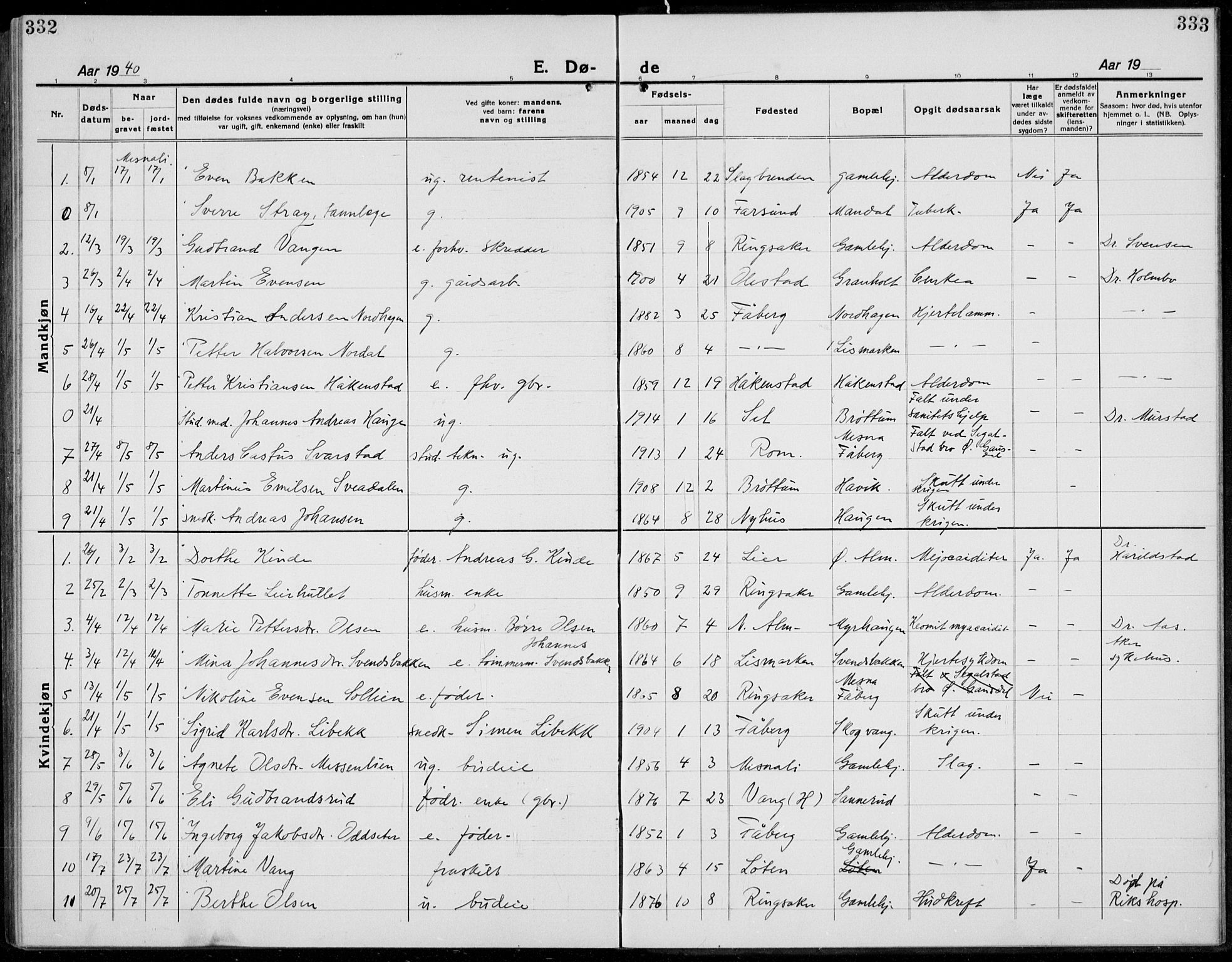 Brøttum prestekontor, SAH/PREST-016/L/La/L0001: Parish register (copy) no. 1, 1921-1941, p. 332-333