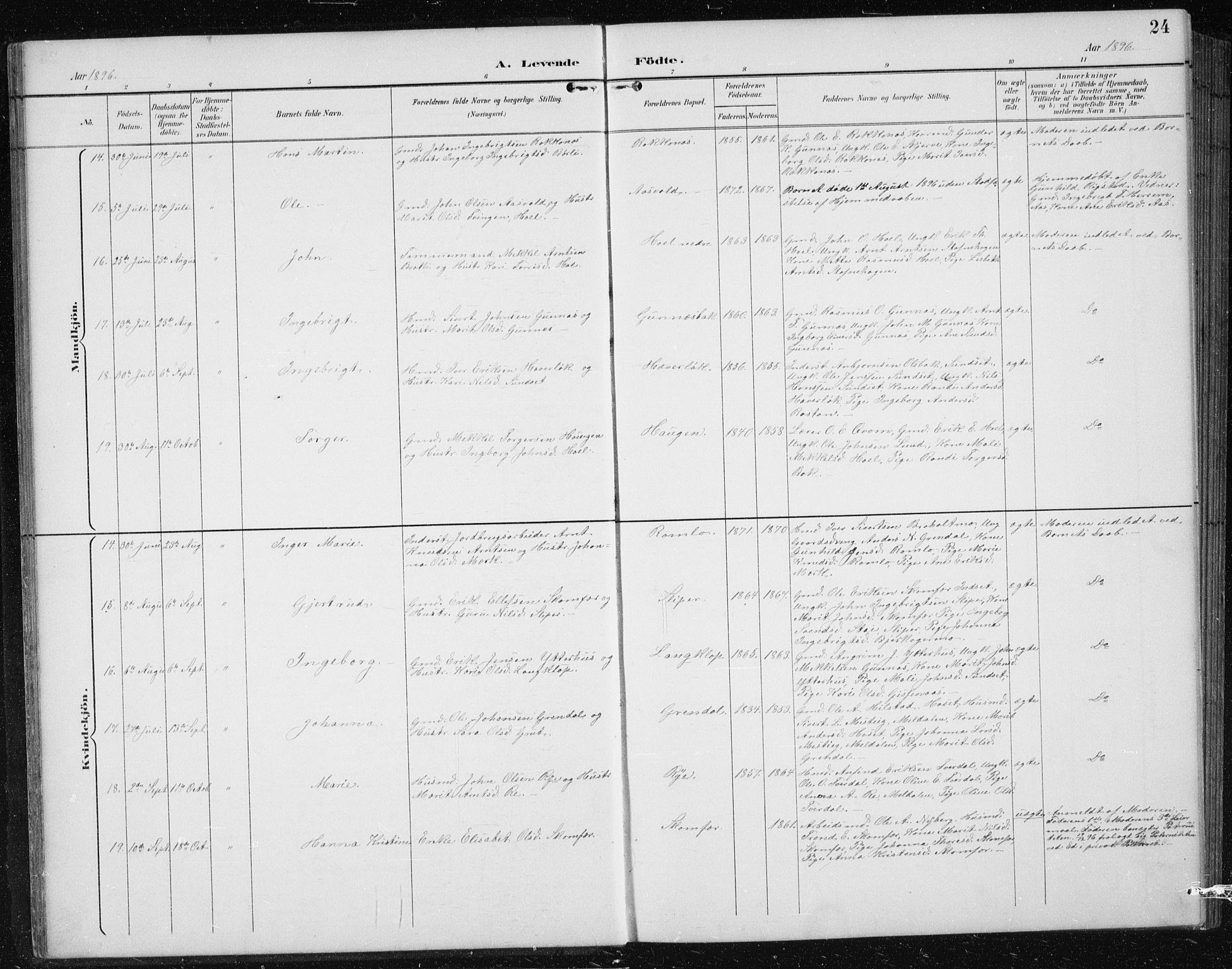 Ministerialprotokoller, klokkerbøker og fødselsregistre - Sør-Trøndelag, AV/SAT-A-1456/674/L0876: Parish register (copy) no. 674C03, 1892-1912, p. 24