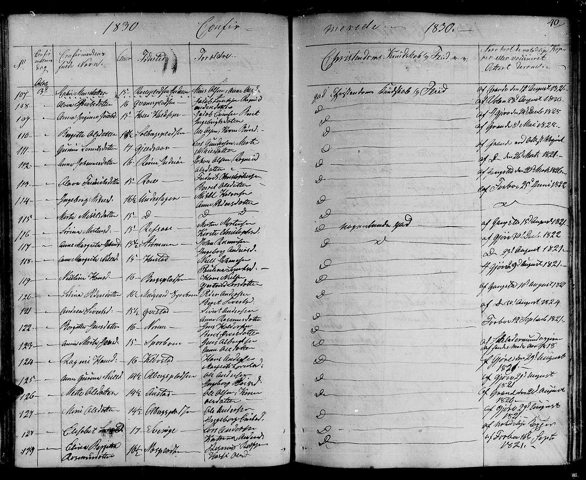 Ministerialprotokoller, klokkerbøker og fødselsregistre - Nord-Trøndelag, SAT/A-1458/730/L0277: Parish register (official) no. 730A06 /1, 1830-1839, p. 40