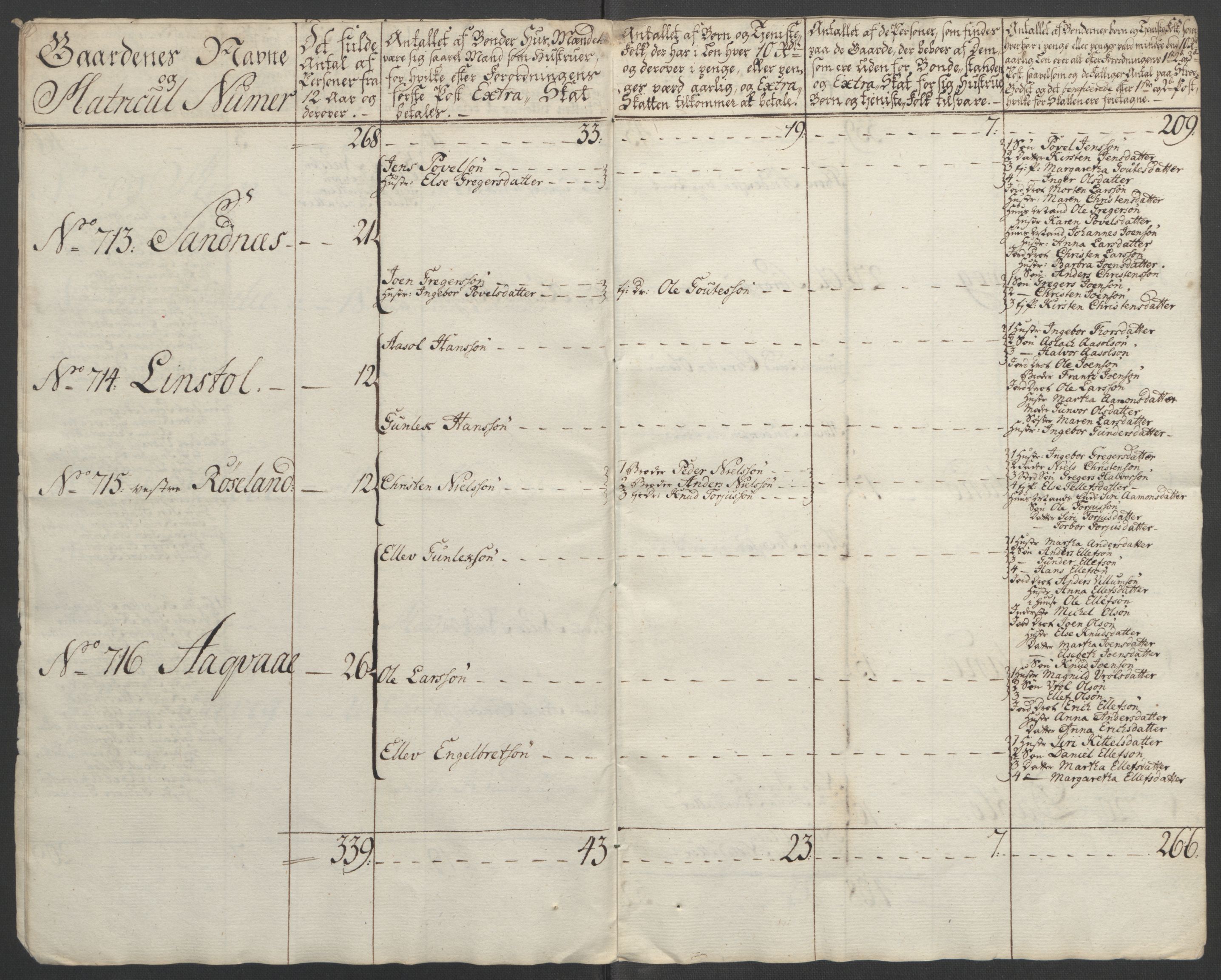 Rentekammeret inntil 1814, Reviderte regnskaper, Fogderegnskap, AV/RA-EA-4092/R39/L2424: Ekstraskatten Nedenes, 1762-1767, p. 496