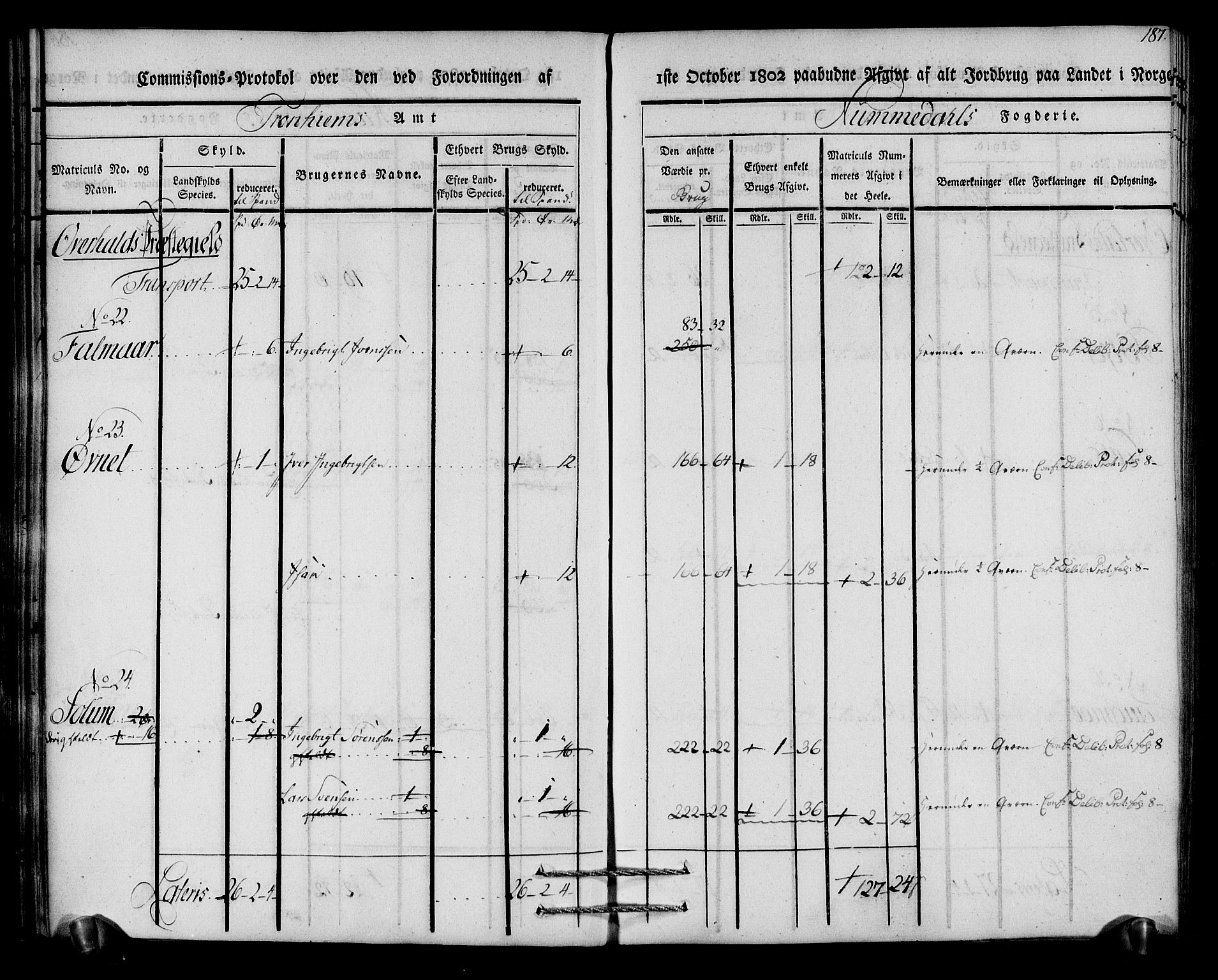 Rentekammeret inntil 1814, Realistisk ordnet avdeling, AV/RA-EA-4070/N/Ne/Nea/L0154: Namdalen fogderi. Kommisjonsprotokoll, 1803, p. 188