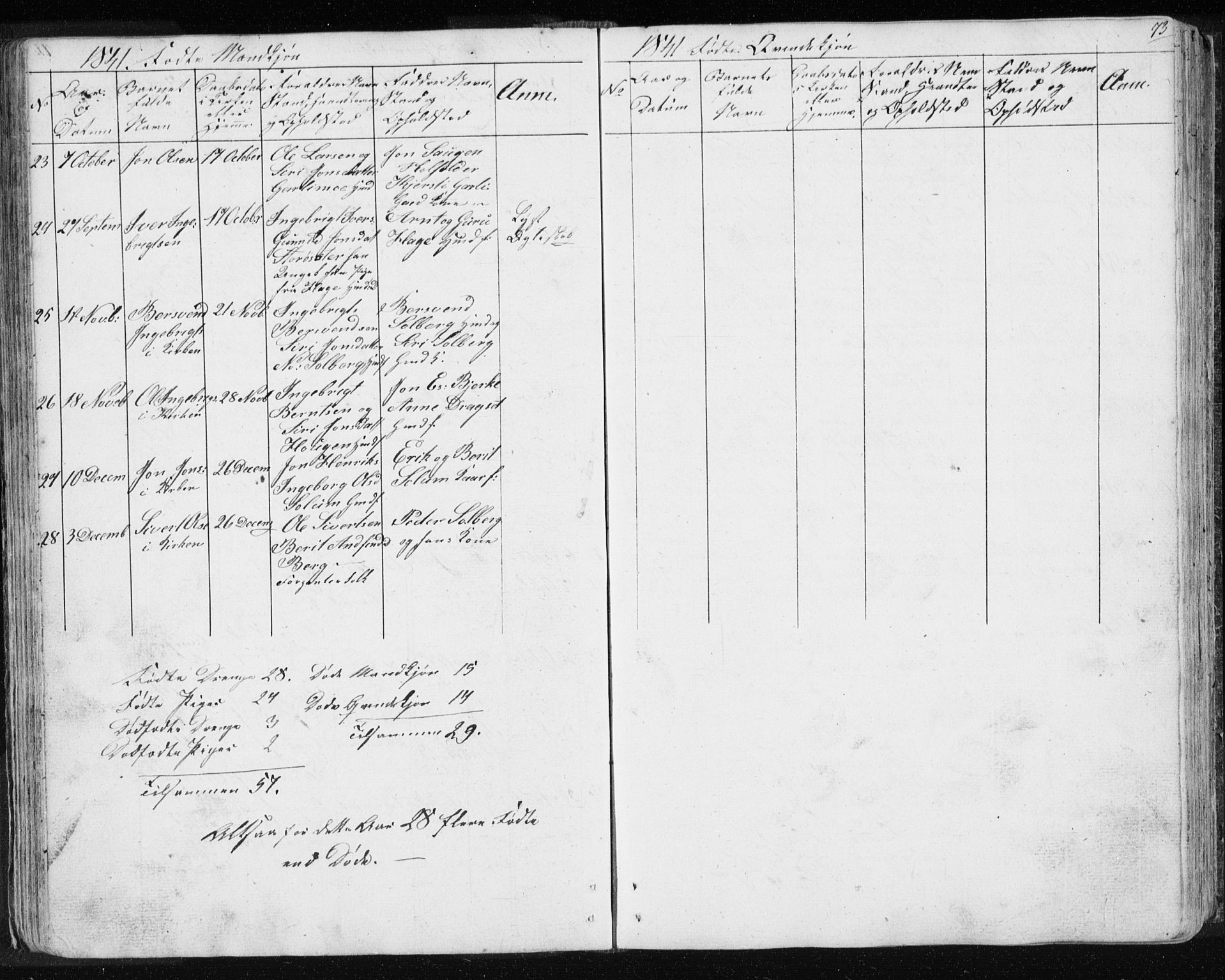 Ministerialprotokoller, klokkerbøker og fødselsregistre - Sør-Trøndelag, SAT/A-1456/689/L1043: Parish register (copy) no. 689C02, 1816-1892, p. 73