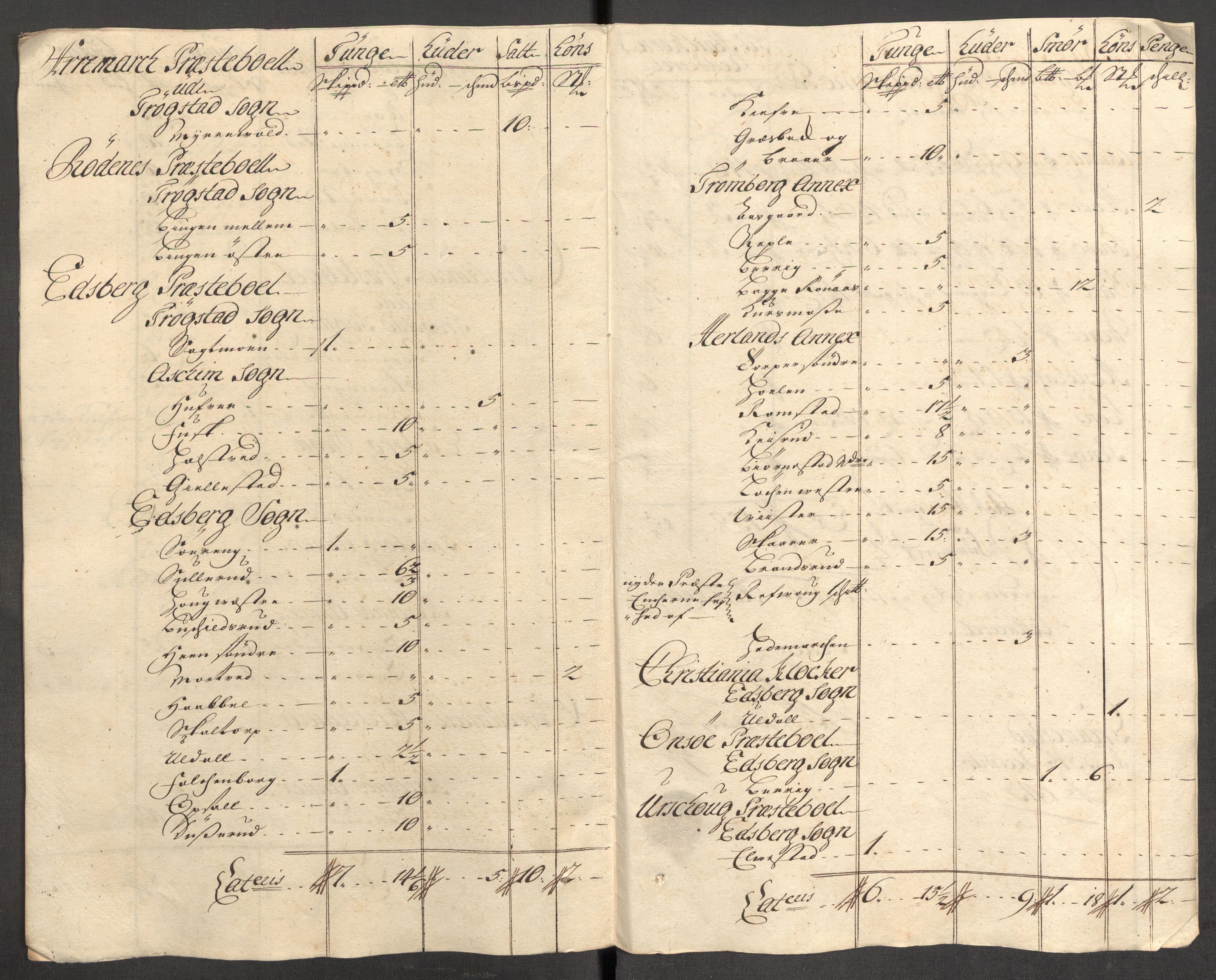 Rentekammeret inntil 1814, Reviderte regnskaper, Fogderegnskap, RA/EA-4092/R07/L0307: Fogderegnskap Rakkestad, Heggen og Frøland, 1713, p. 207