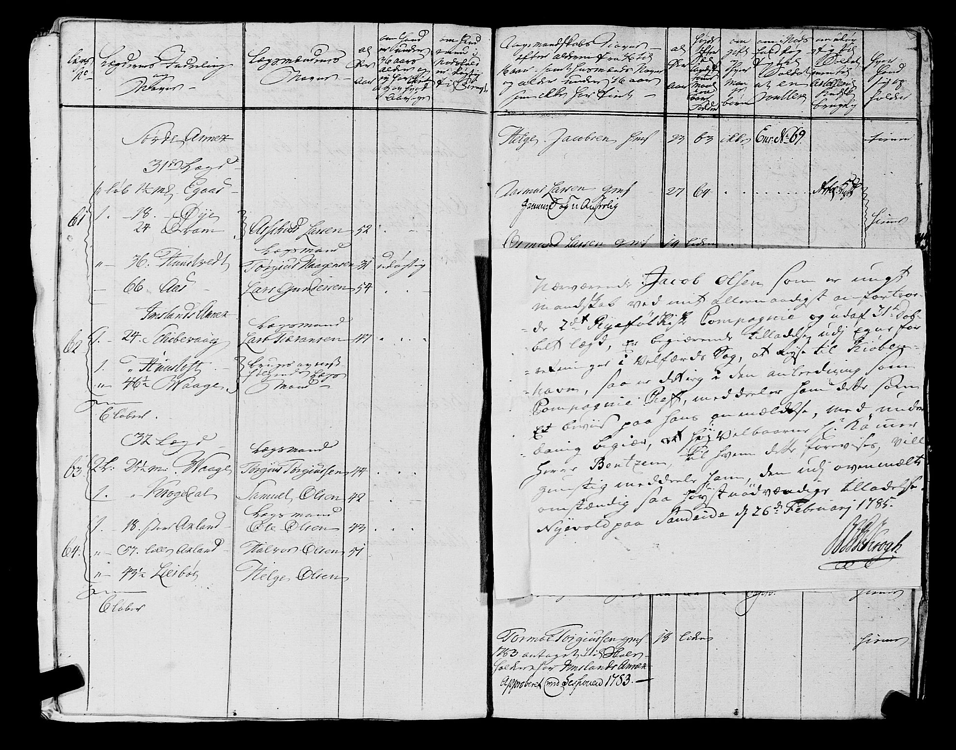 Fylkesmannen i Rogaland, AV/SAST-A-101928/99/3/325/325CA, 1655-1832, p. 6015
