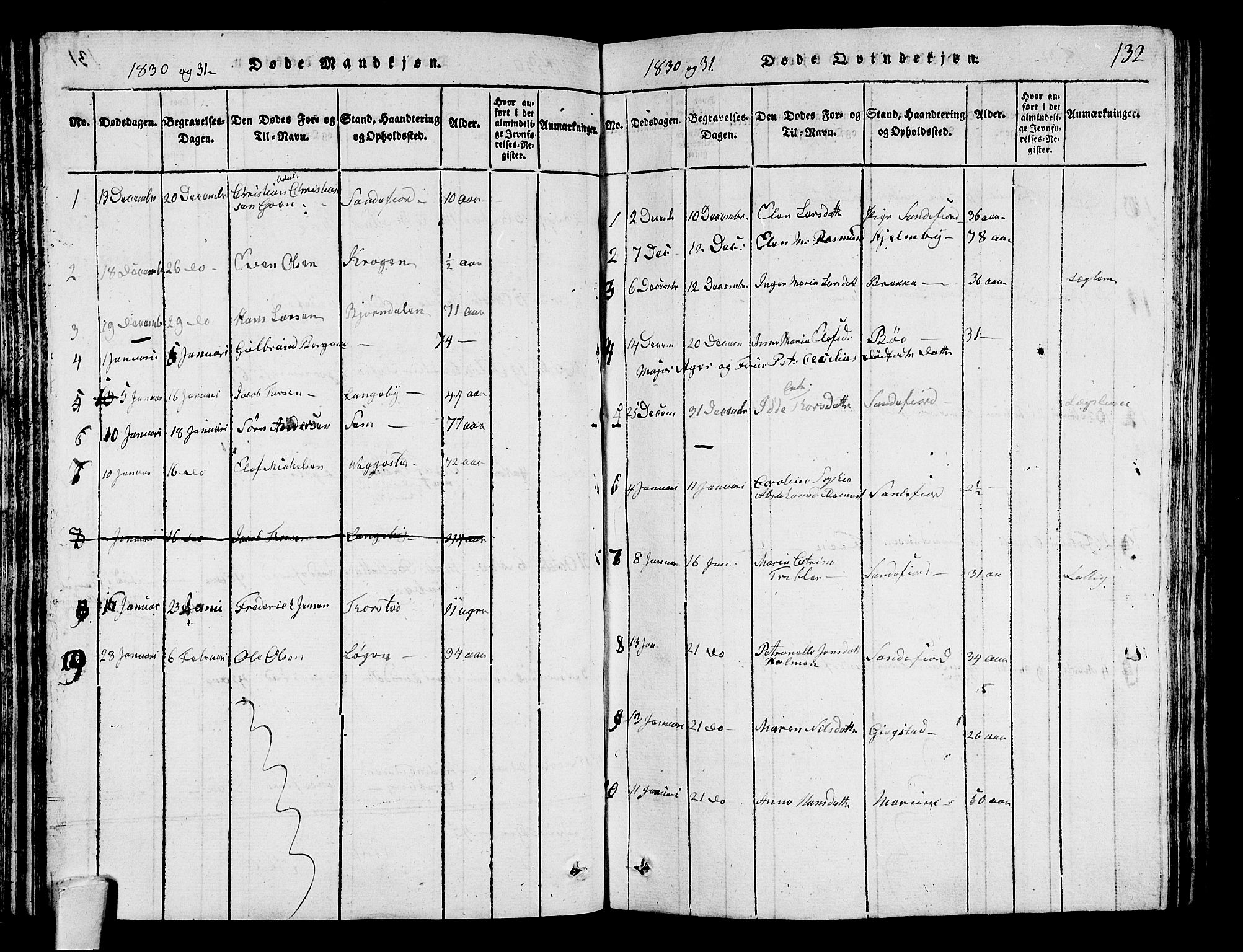 Sandar kirkebøker, AV/SAKO-A-243/G/Ga/L0001: Parish register (copy) no. 1, 1814-1835, p. 132