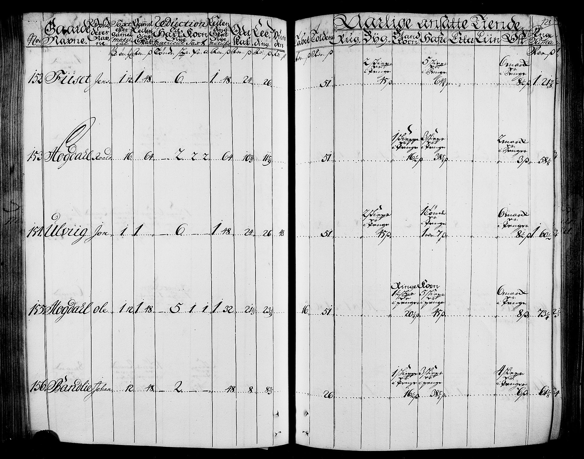 Rentekammeret inntil 1814, Realistisk ordnet avdeling, RA/EA-4070/N/Nb/Nbf/L0165: Stjørdal og Verdal matrikkelprotokoll, 1723, p. 132